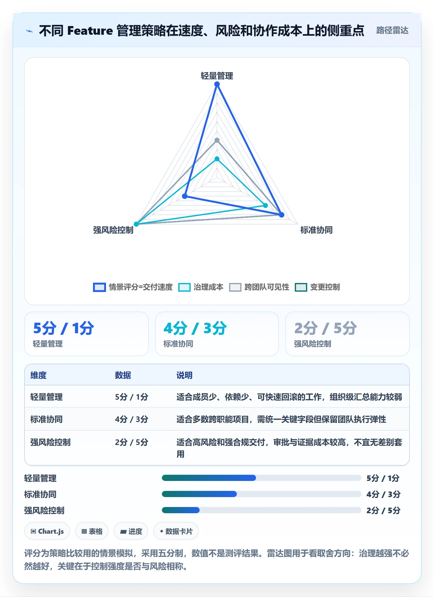 敏捷项目Feature教程：研发团队协同管理，避坑指南