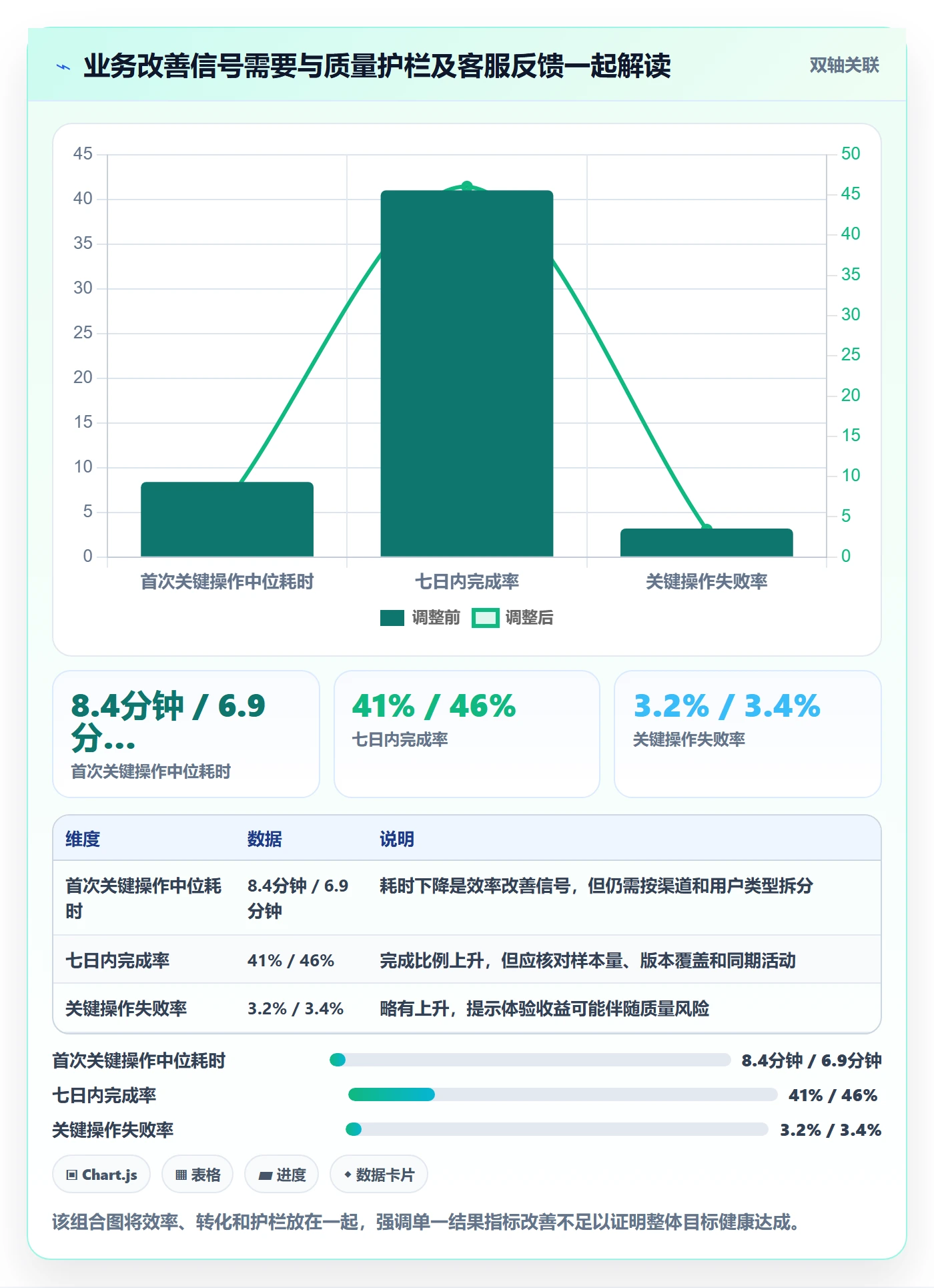 迭代目标落地方案:跨部门团队开展迭代管理的数据分析案例解析