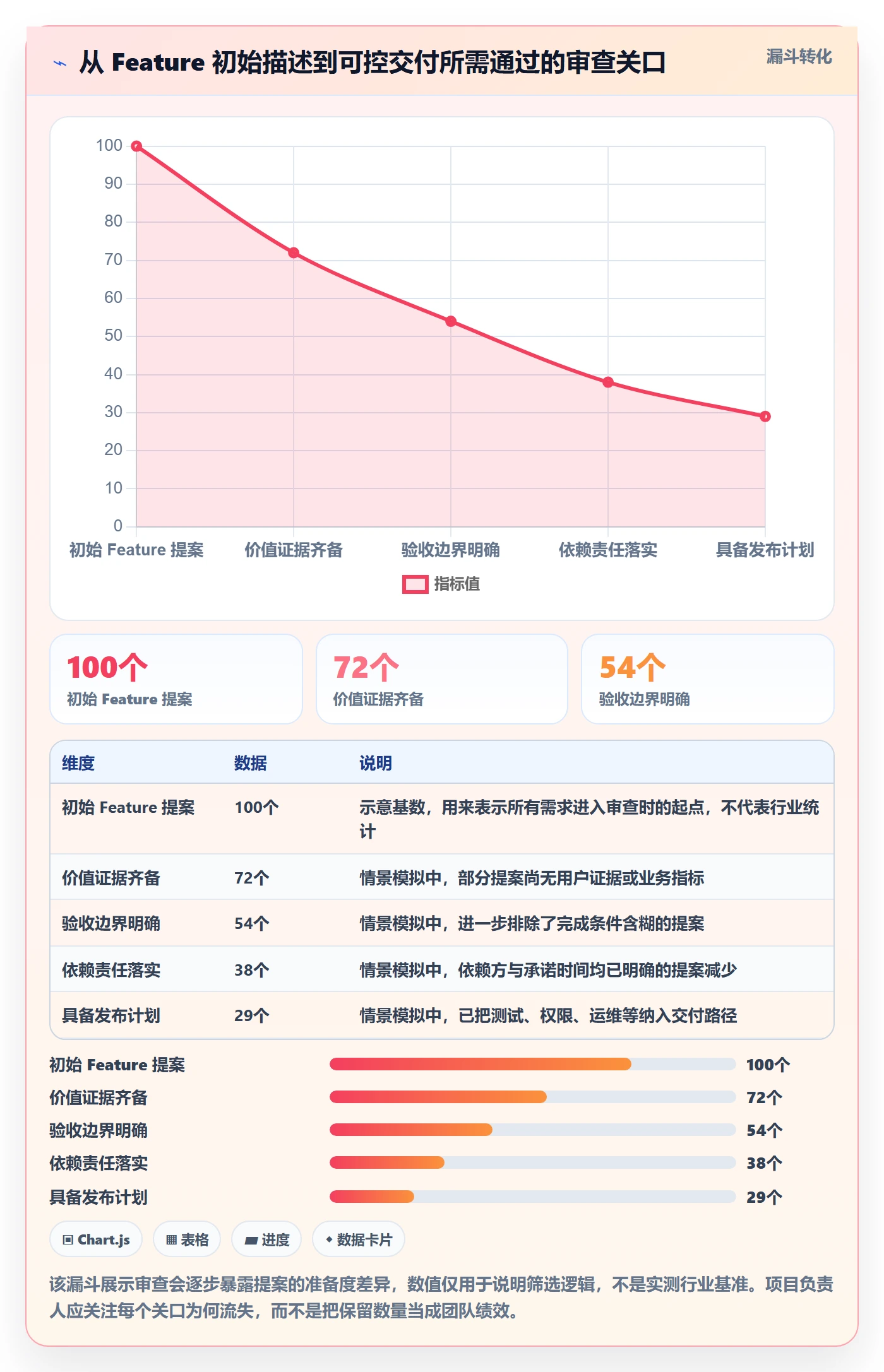 敏捷项目Feature教程：项目负责人风险控制，避坑指南