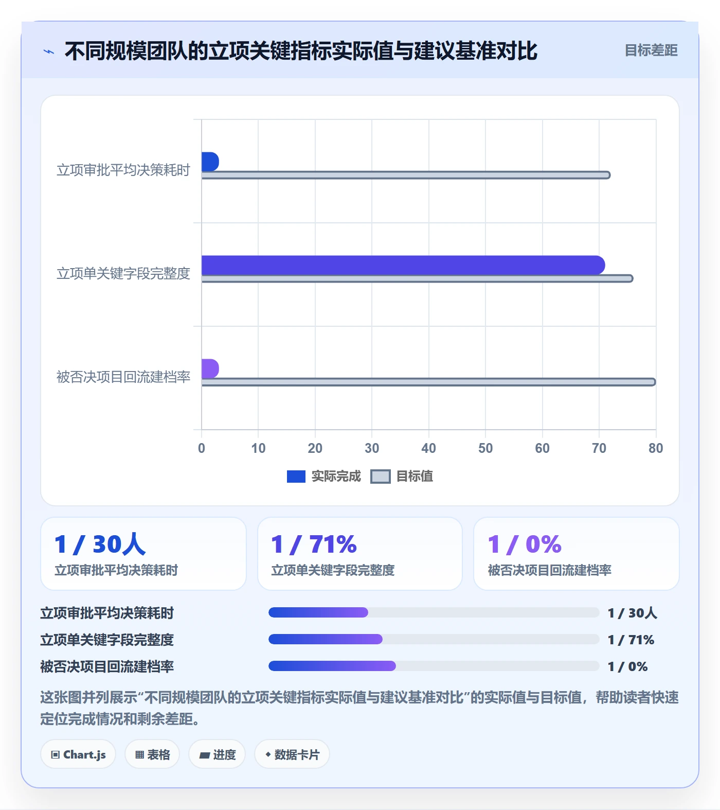 立项审批管理方法大全:产品经理项目立项制度设计落地清单