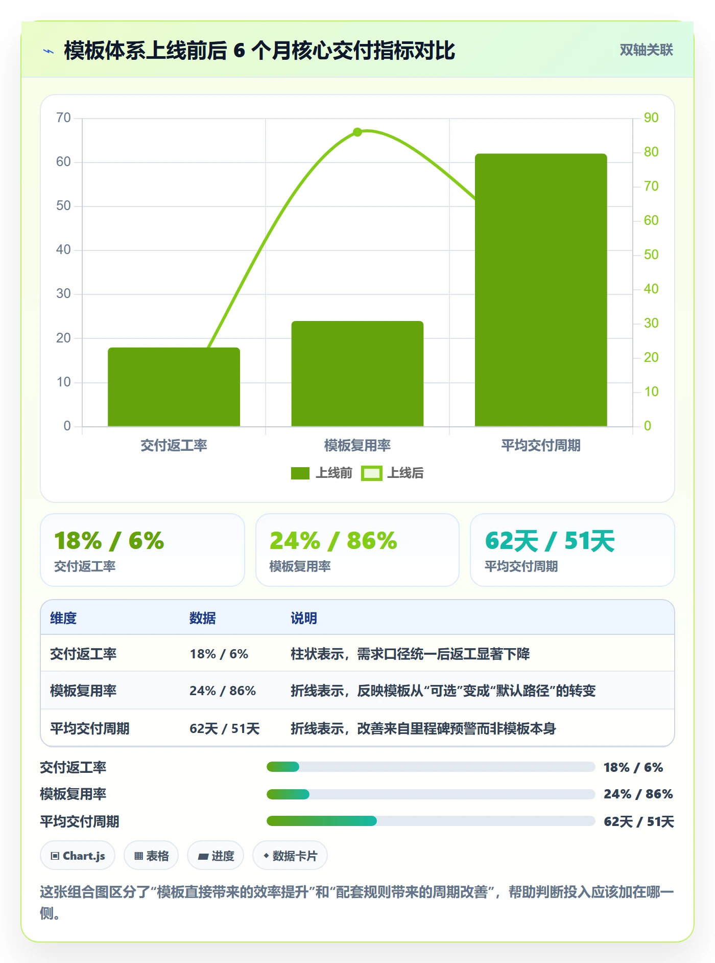 项目模板项目模板教程：实施团队效率提升，避坑指南