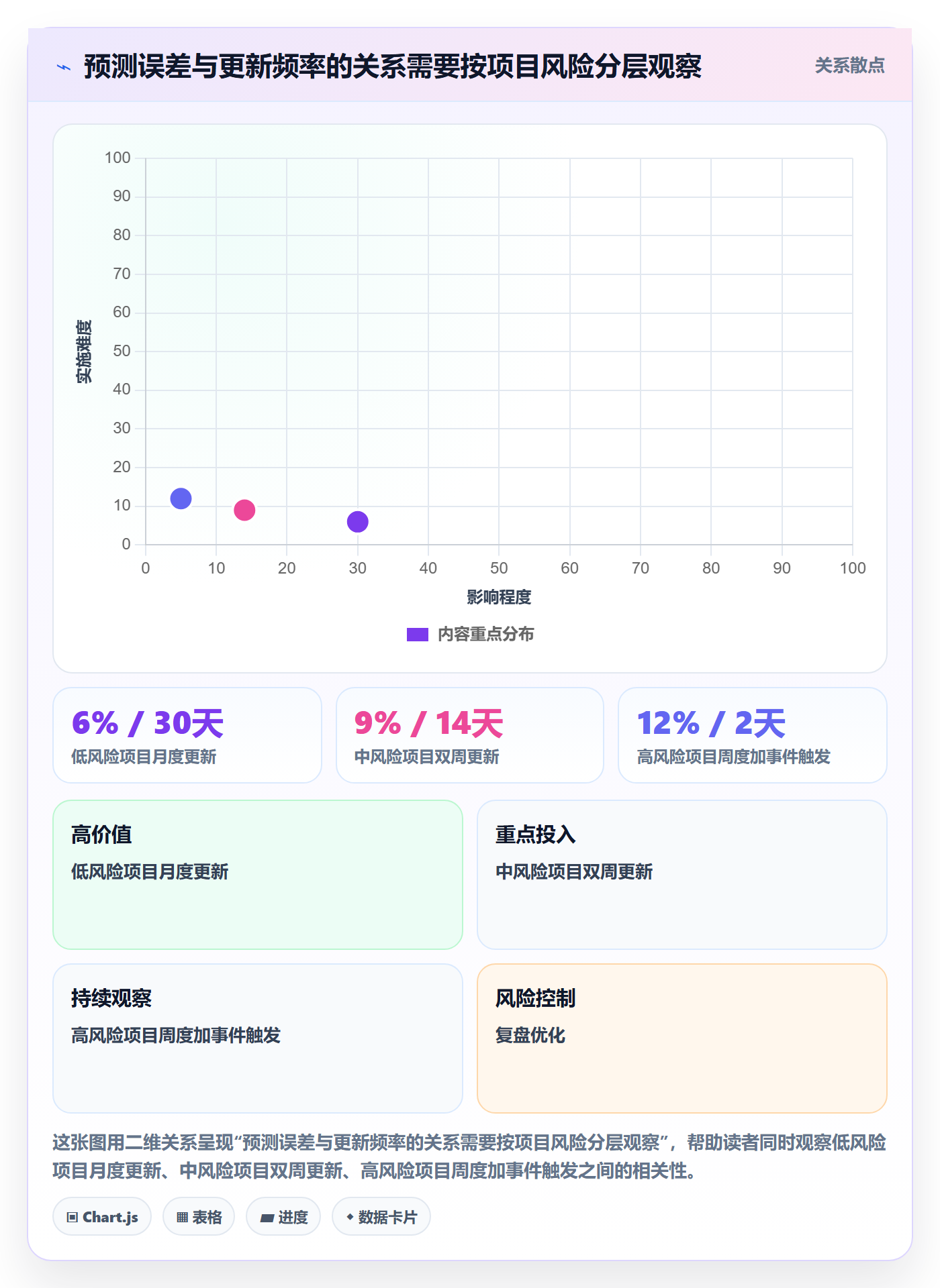 预计成本最佳实践:PMO成本管理协同管理,常见问题