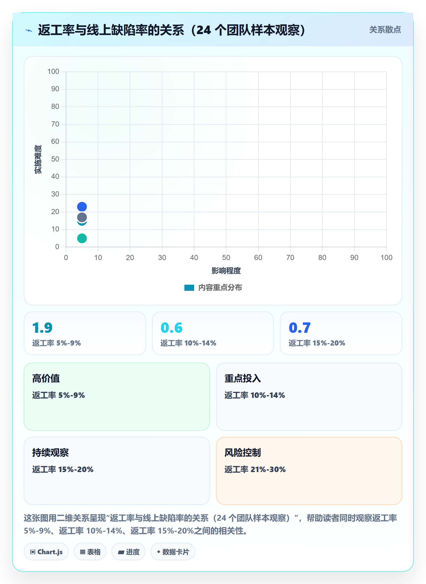 提交流程与规范:项目负责人任务验收制度设计关键指标