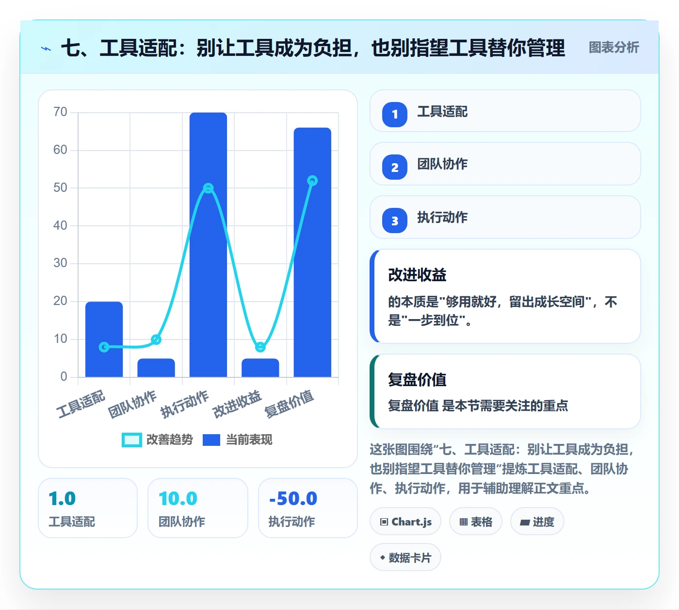 七、工具适配:别让工具成为负担,也别指望工具替你管理