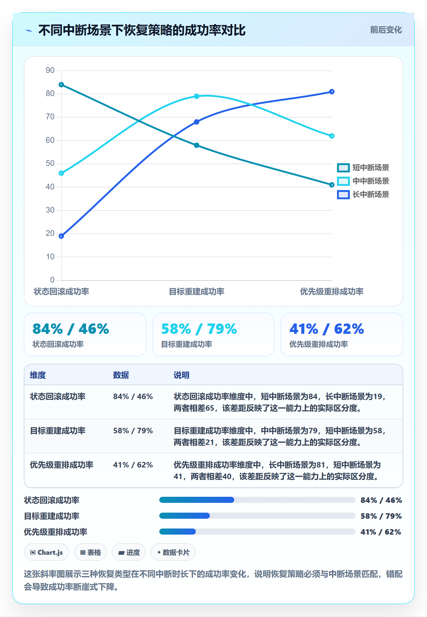 任务执行恢复全流程:跨部门团队实操方法与一文讲清