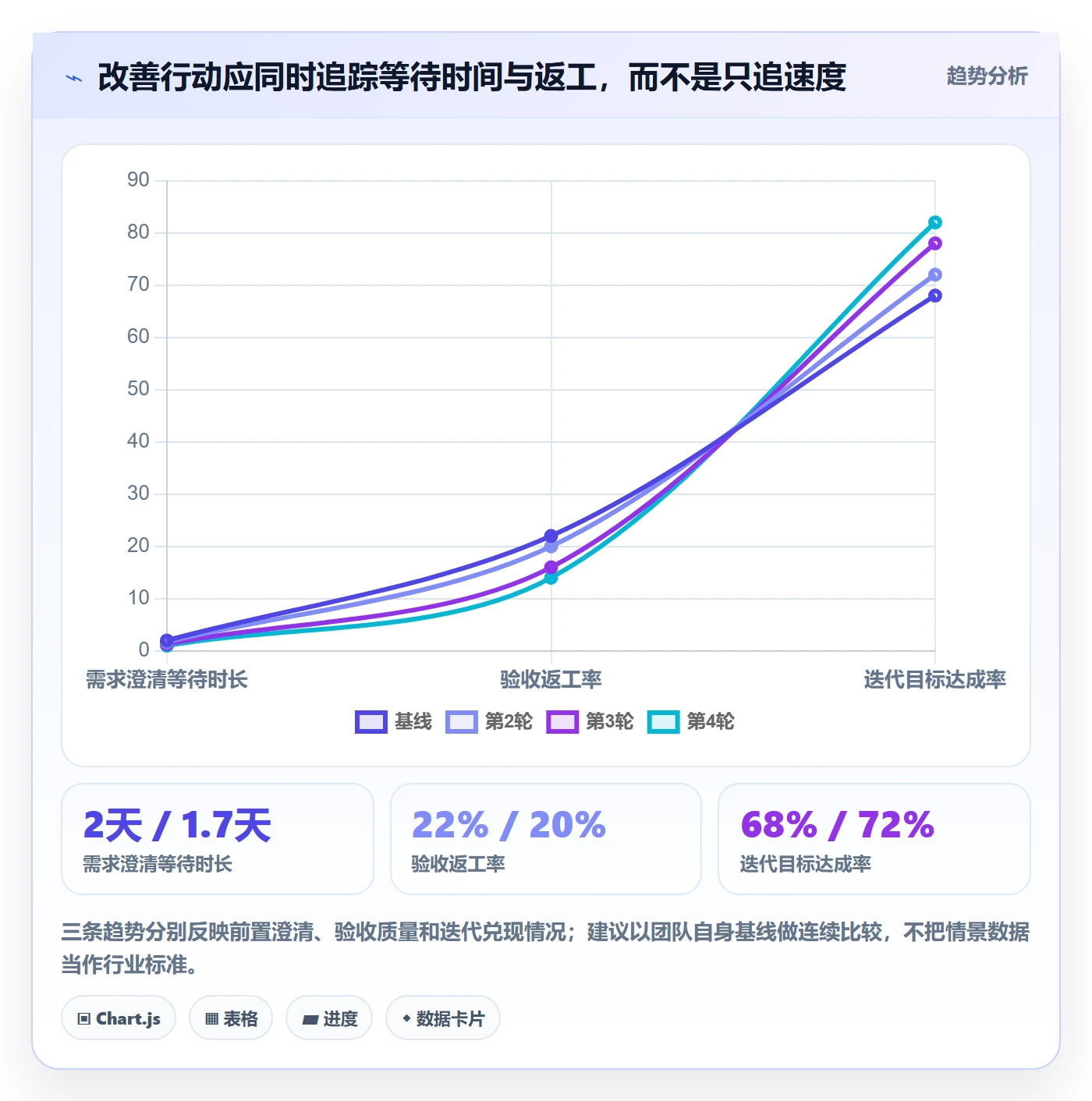 迭代最佳实践：项目经理敏捷项目协同管理，常见问题
