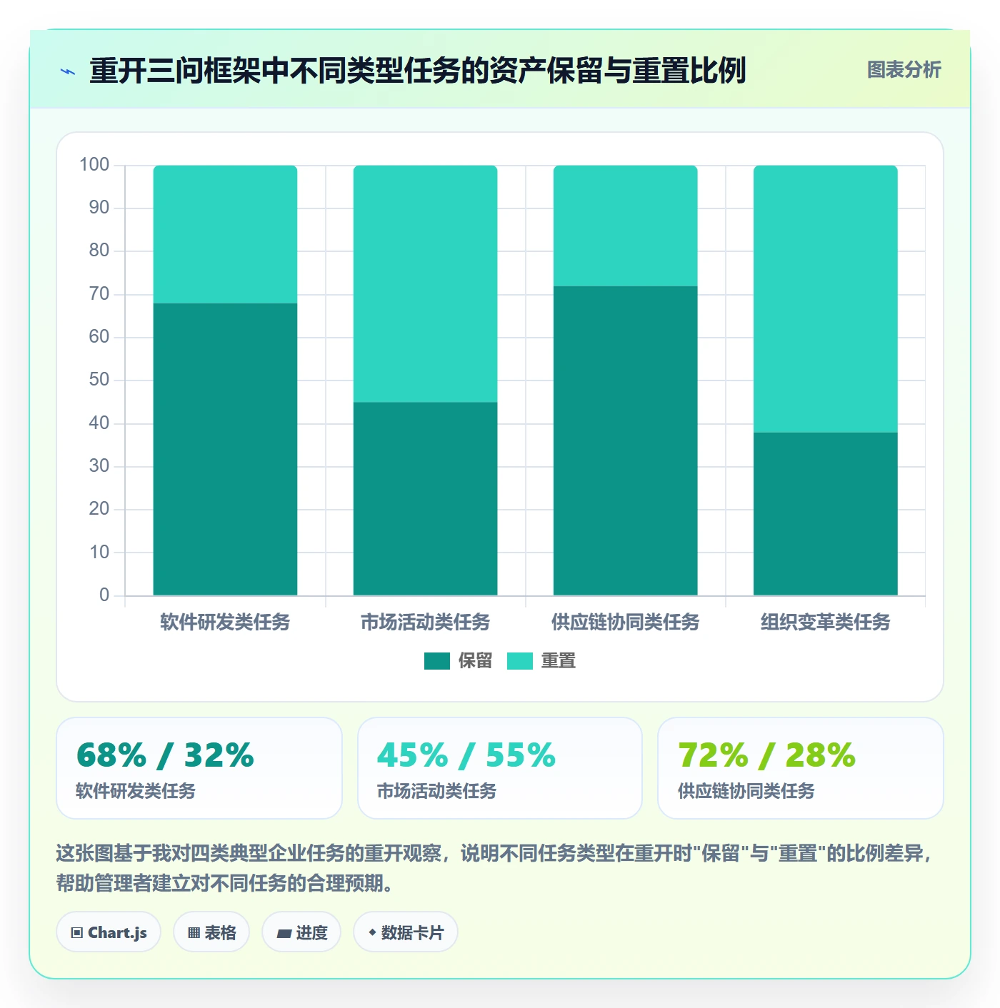 任务执行如何做好重开?企业管理者协同管理与操作步骤