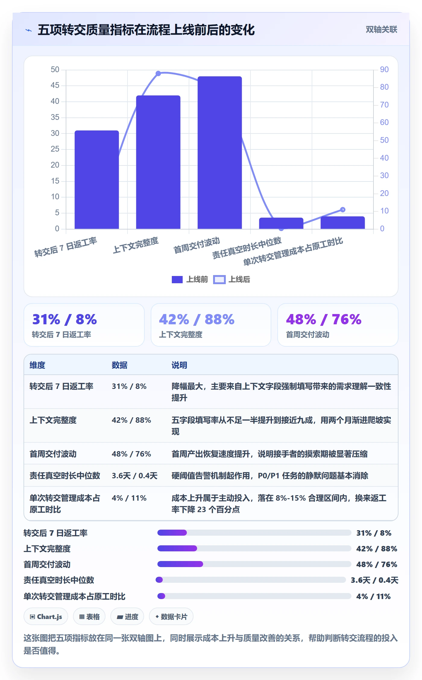 任务分派如何做好转交？PMO数据分析与操作步骤