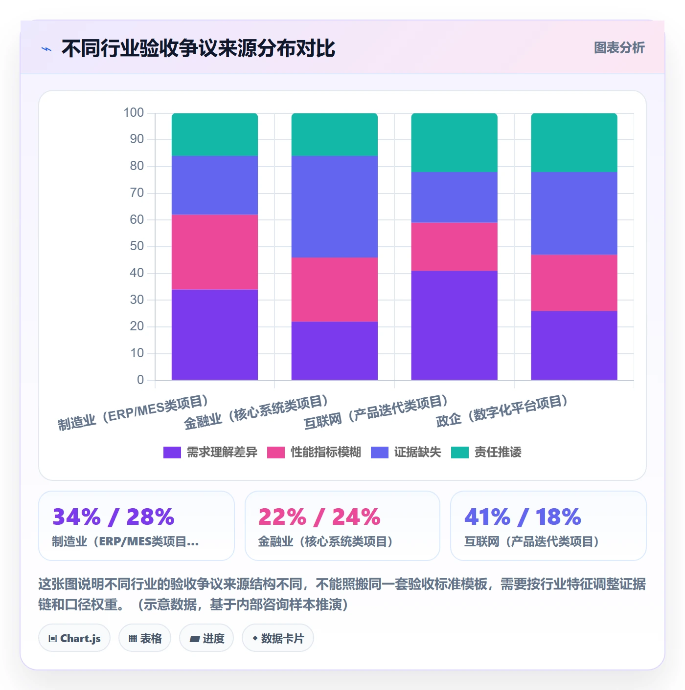 验收标准最佳实践：PMO任务验收协同管理，常见问题