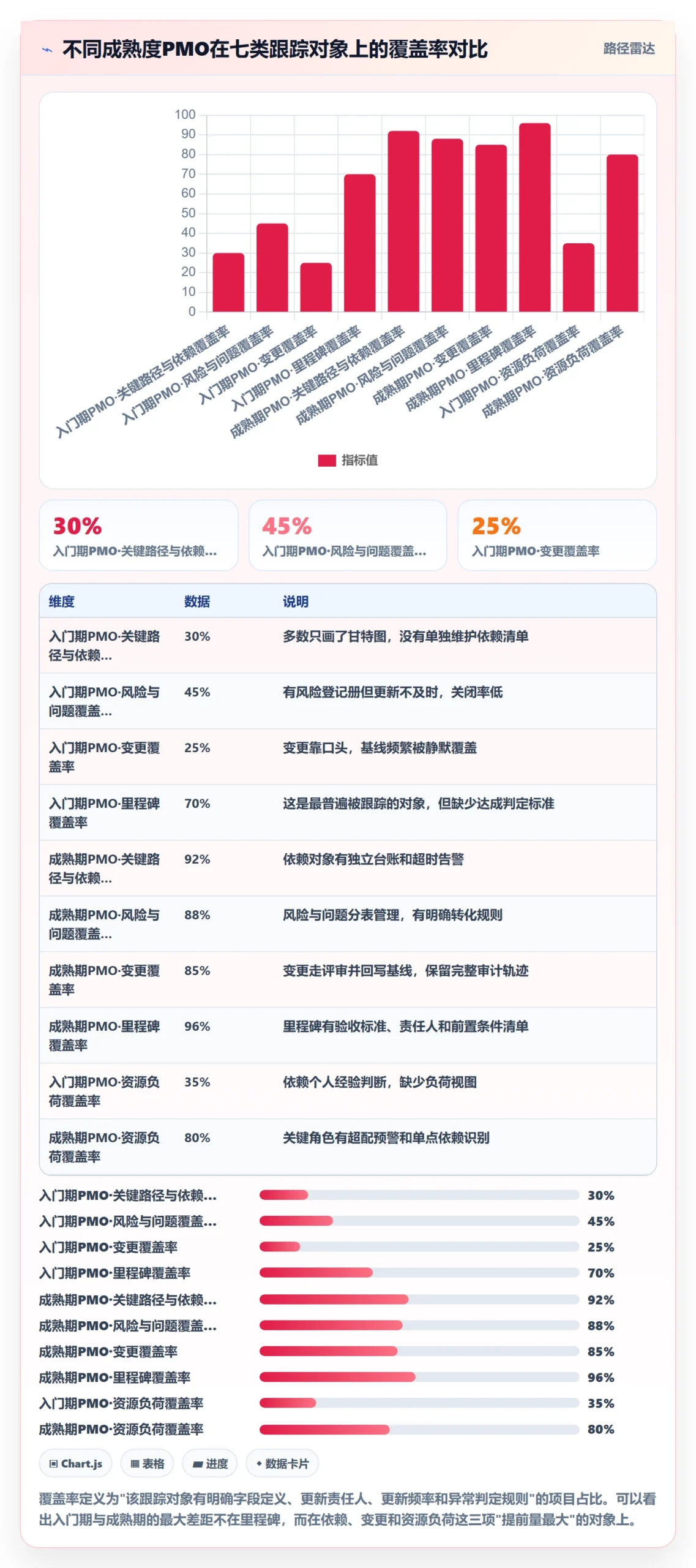 动态落地方案：PMO开展进度跟踪的入门指南案例解析
