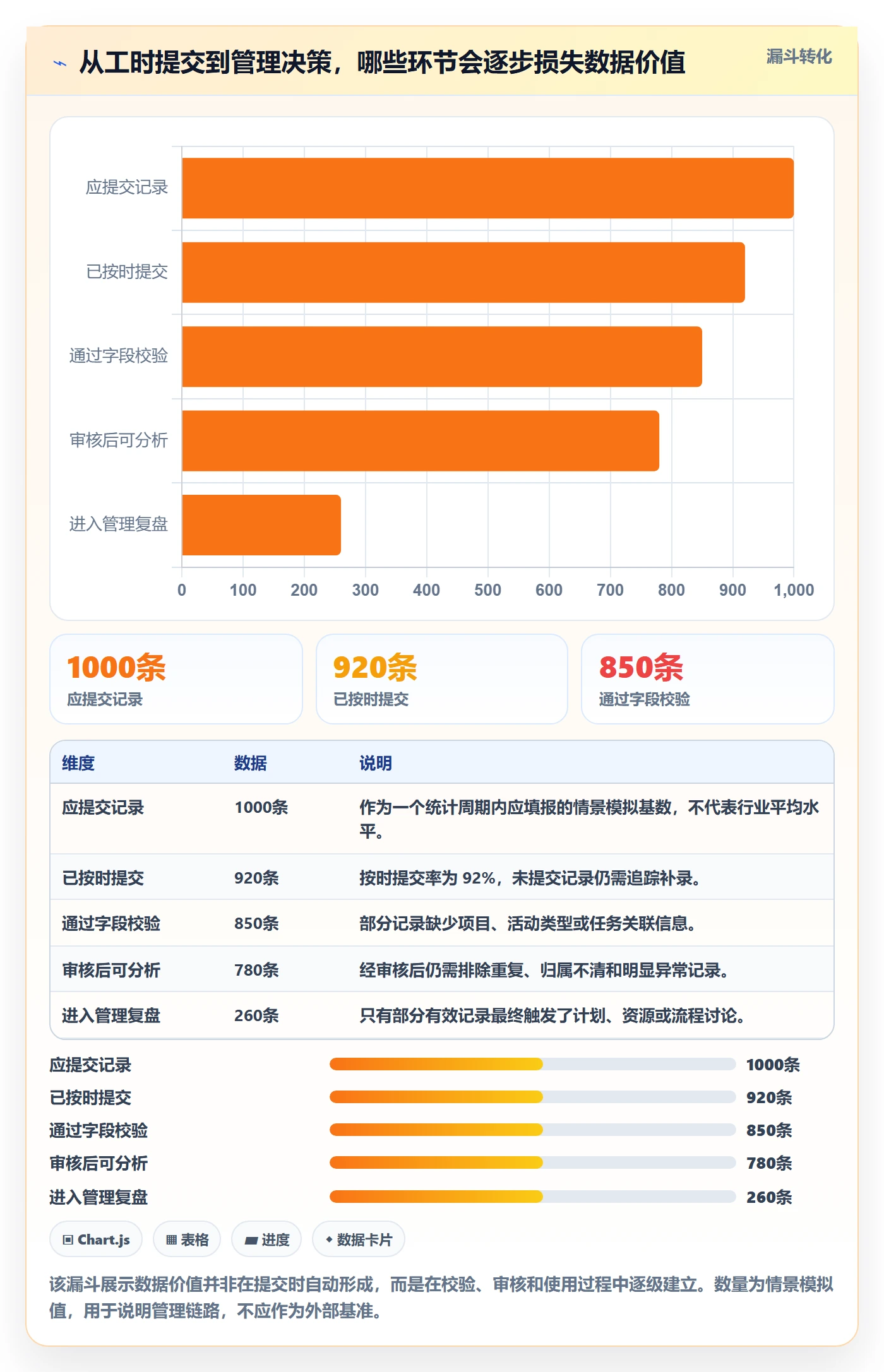 工时管理填报工时全流程：PMO数据分析与一文讲清