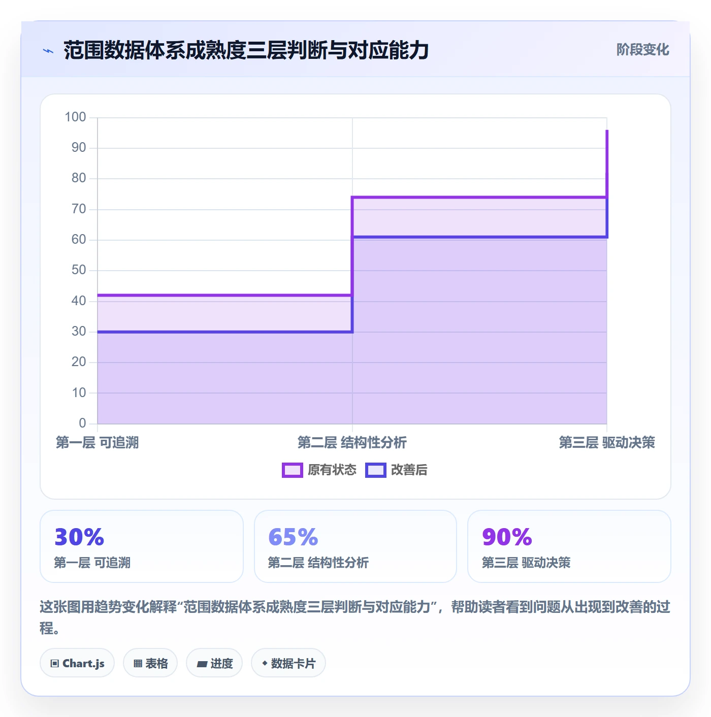 范围最佳实践:跨部门团队项目范围数据分析,常见问题