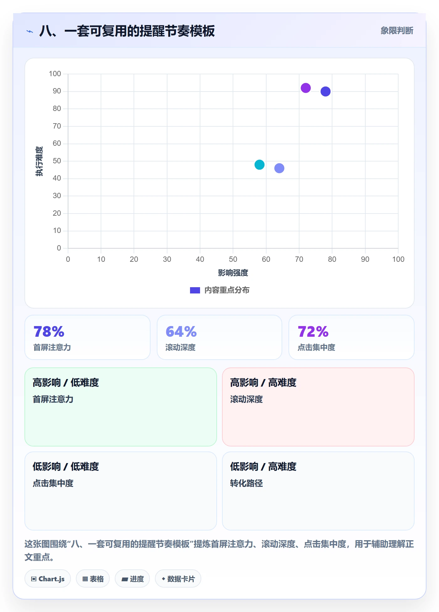 八、一套可复用的提醒节奏模板