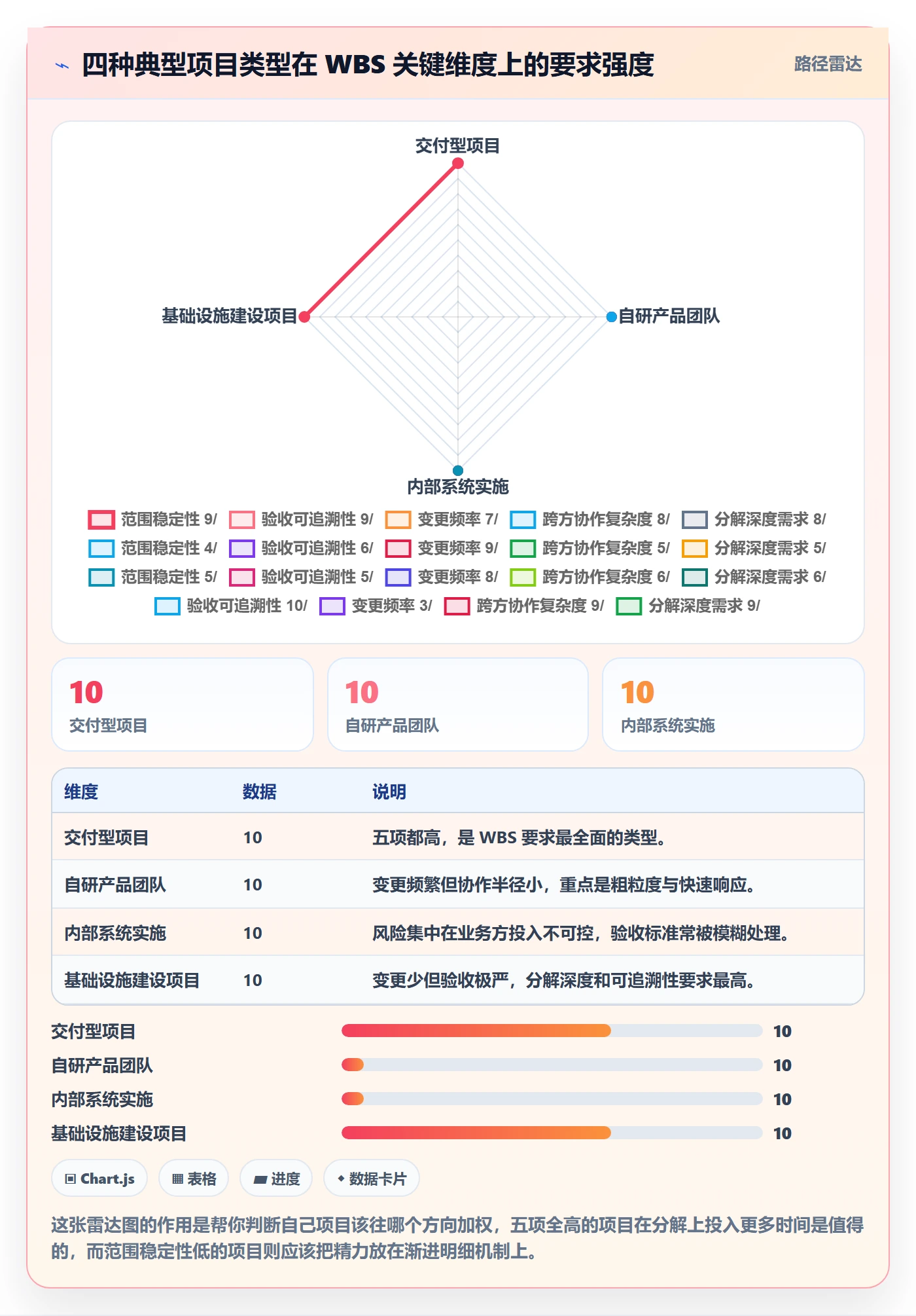 WBS怎么做?实施团队实操方法:项目范围从0到1