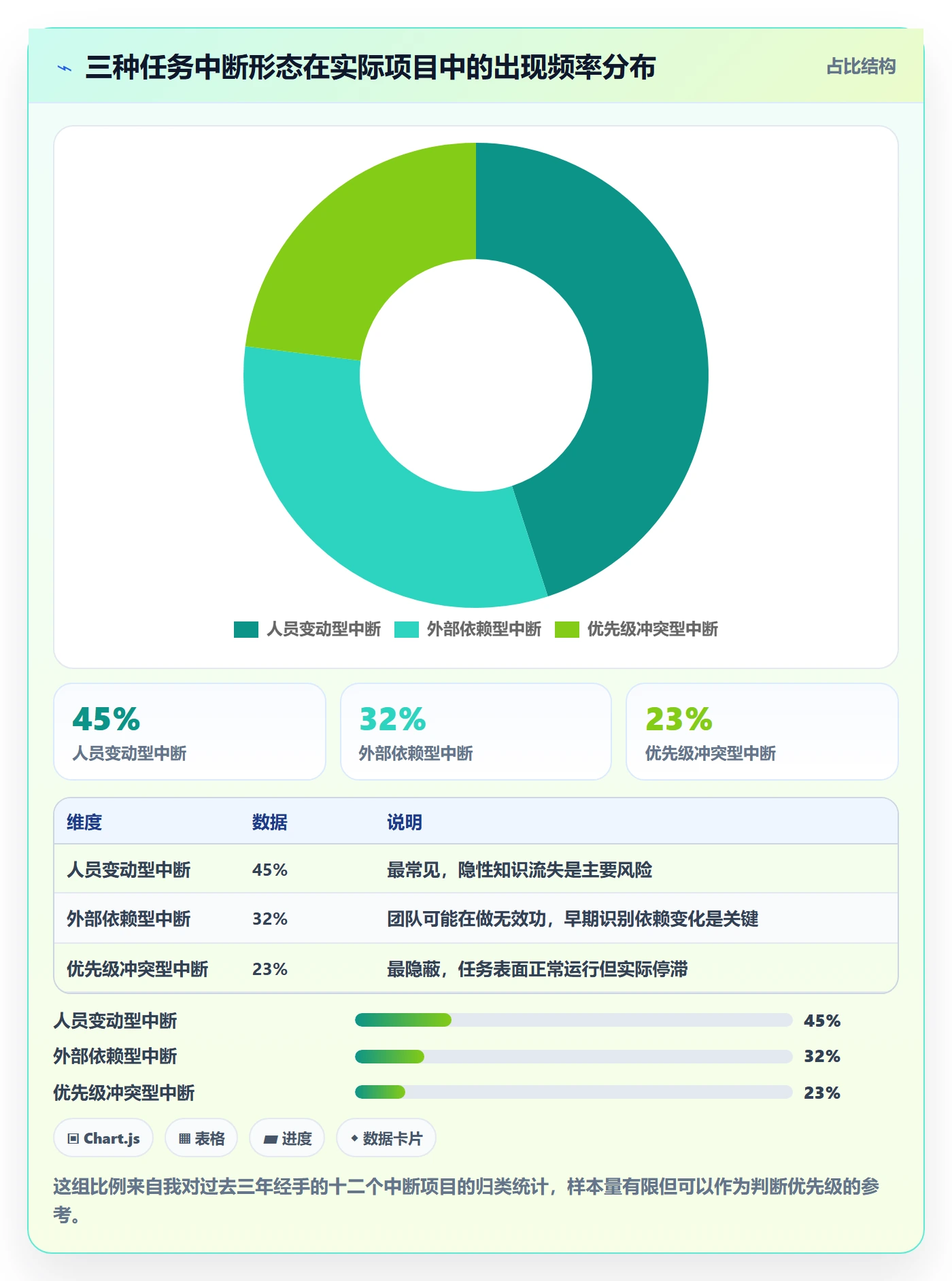 任务执行恢复全流程：项目负责人协同管理与一文讲清