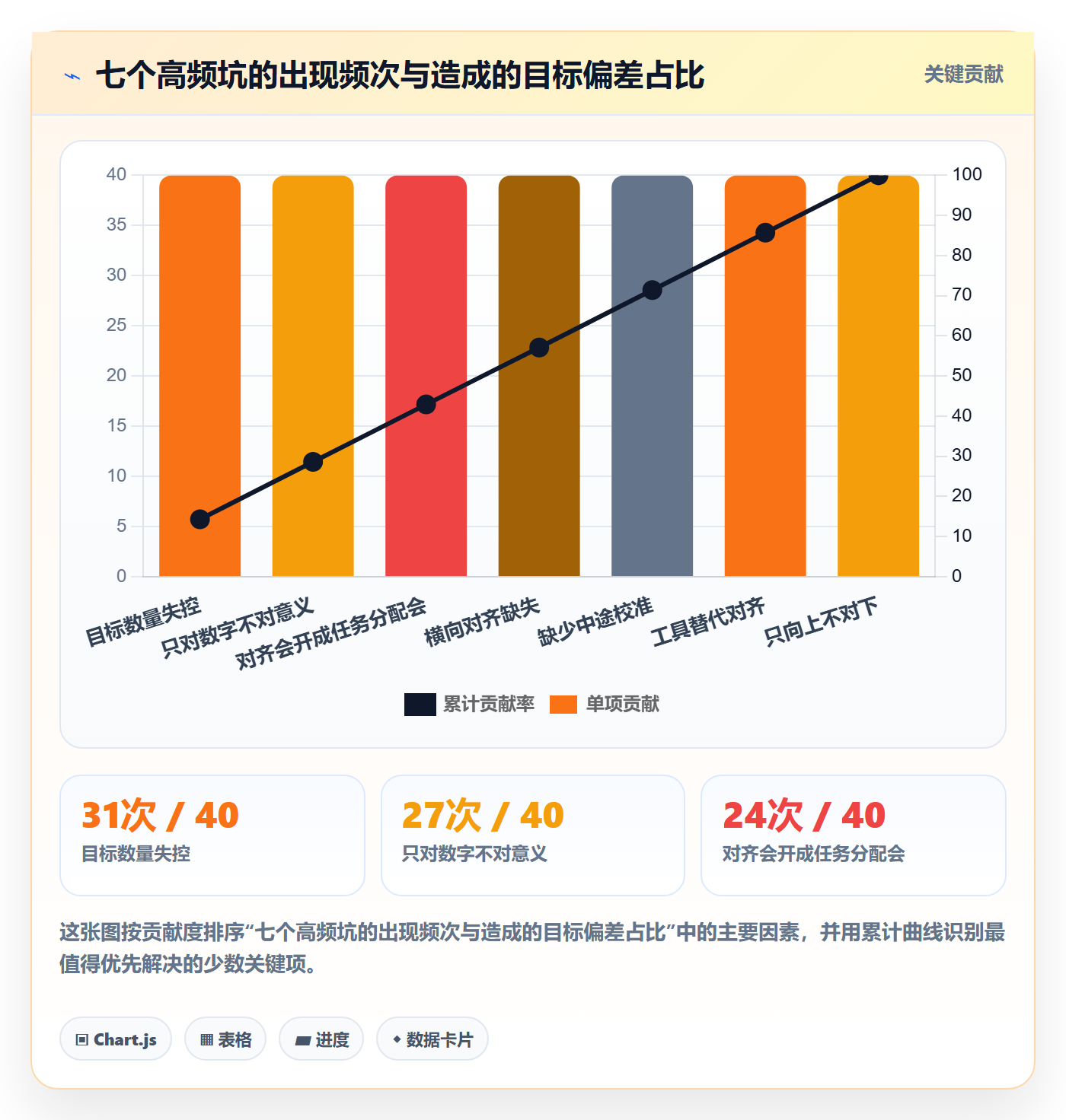 项目目标目标对齐教程:管理层最佳实践,避坑指南