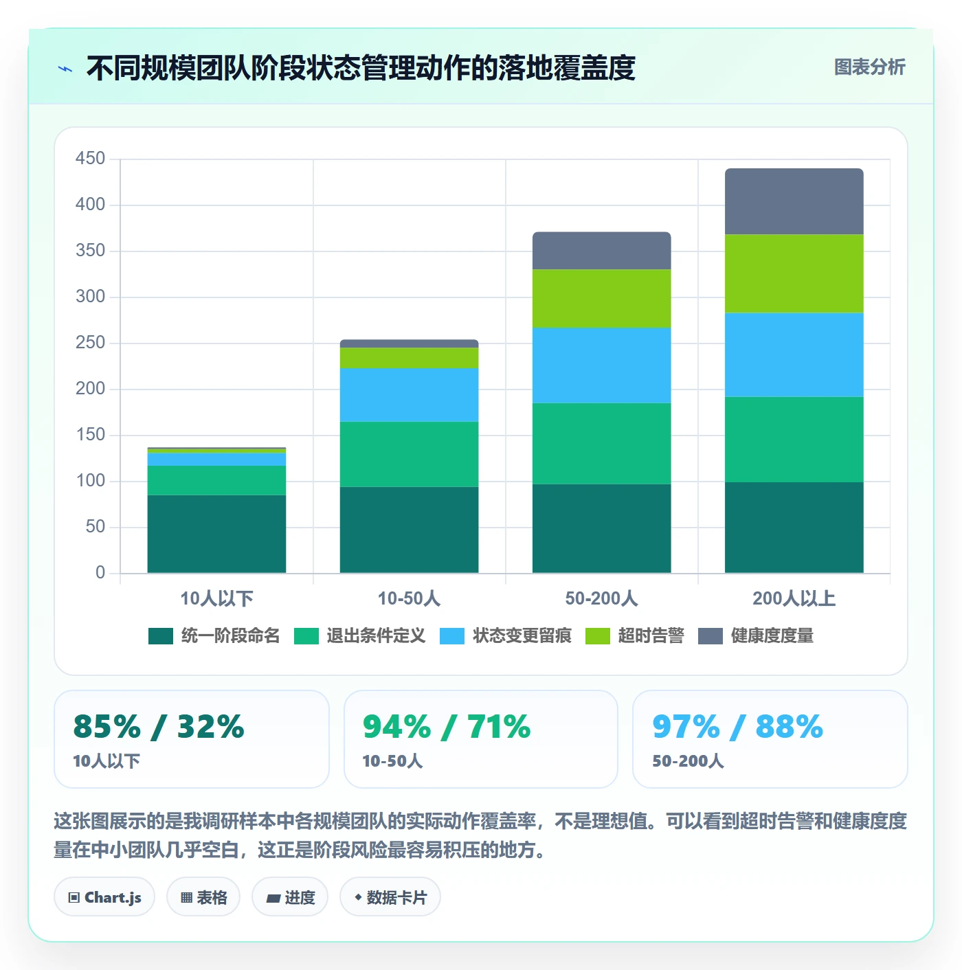 阶段状态管理方法大全：项目负责人项目阶段风险控制落地清单