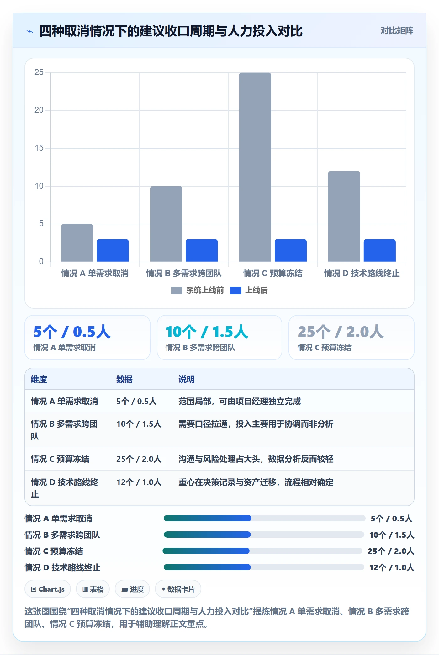 取消落地方案:研发团队开展任务执行的数据分析案例解析