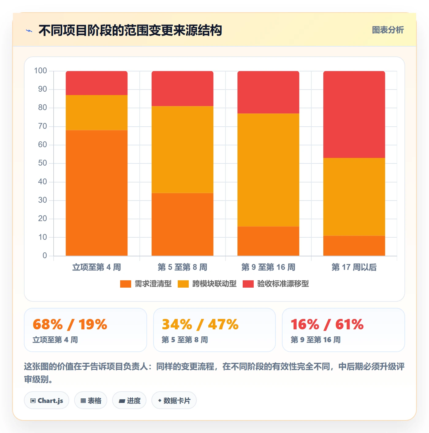 范围变更落地方案:项目负责人开展项目范围的实操方法案例解析