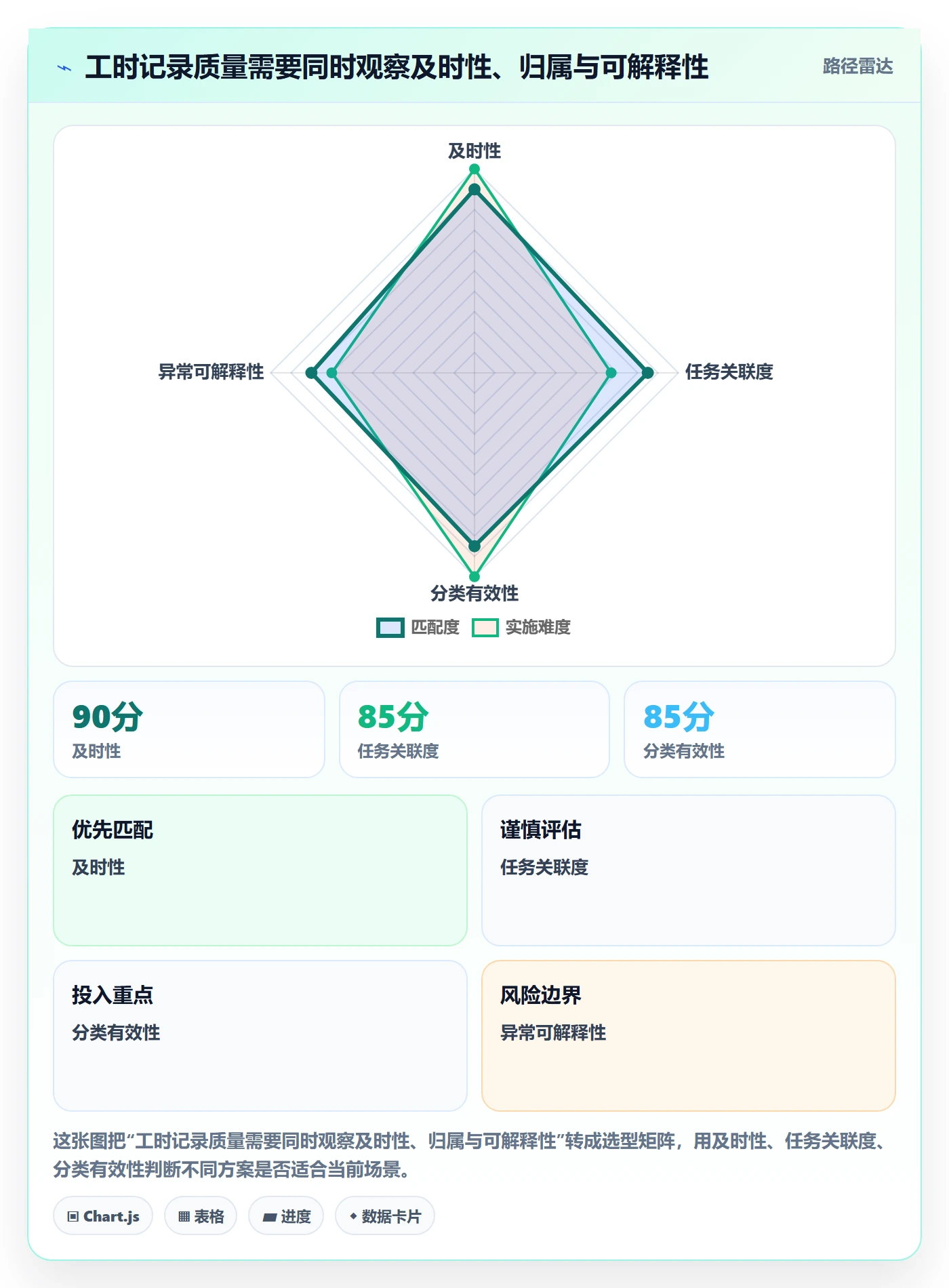 工时表Timesheet全流程:项目经理实操方法与一文讲清