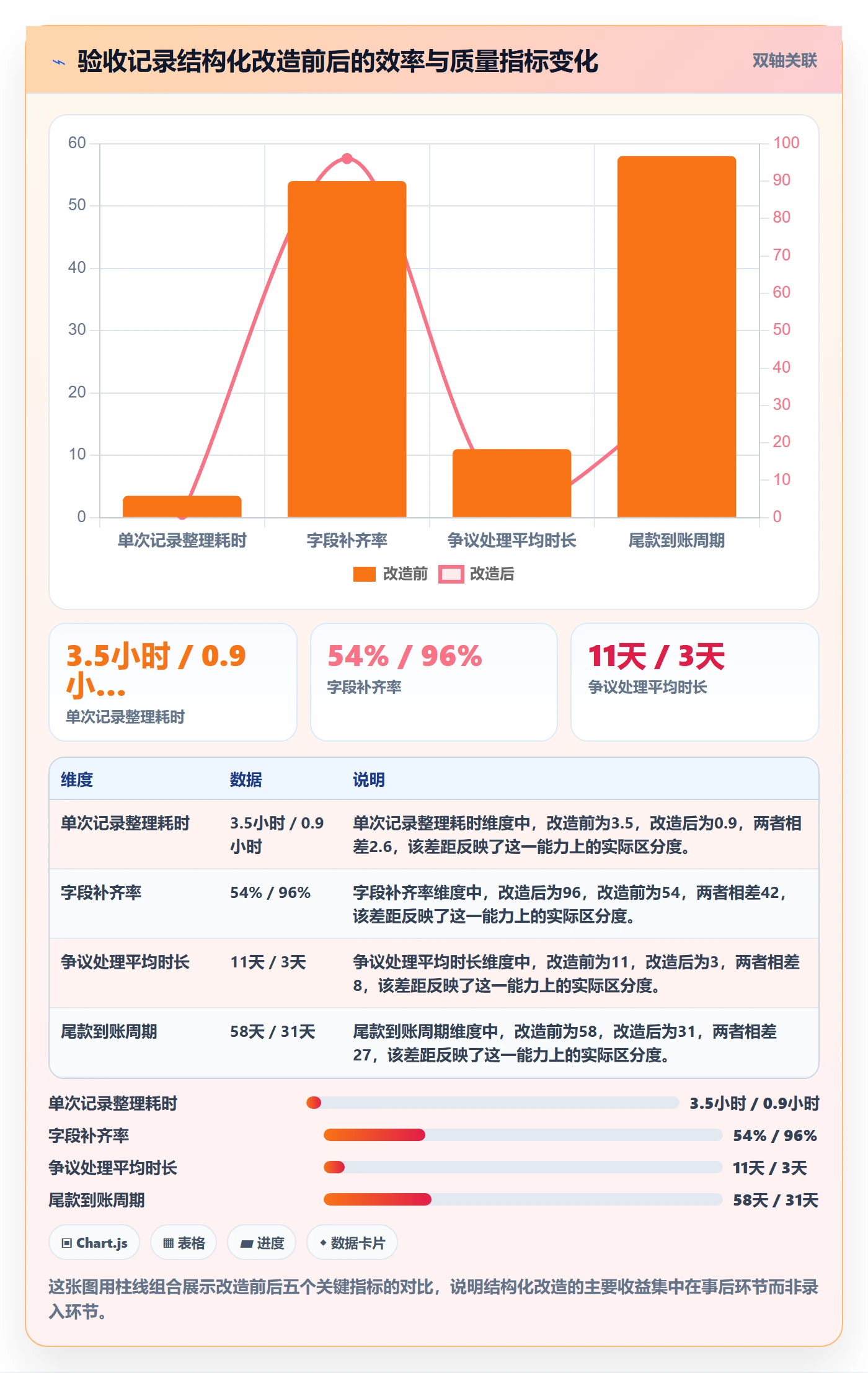 任务验收如何做好验收记录？项目经理实操方法与操作步骤