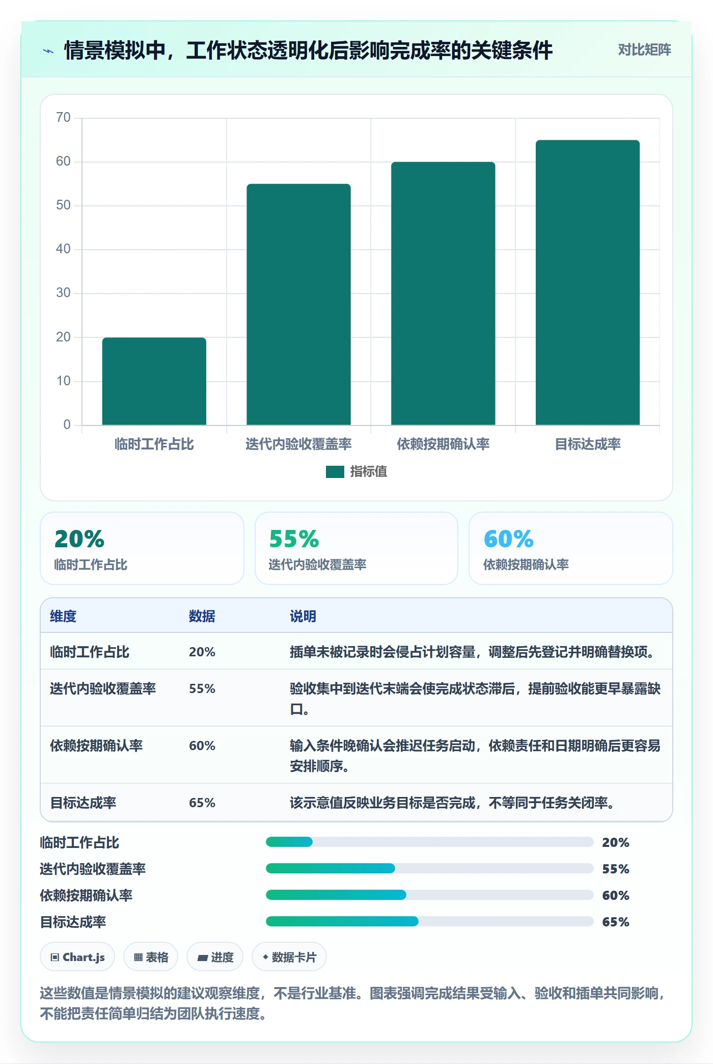 迭代管理迭代任务教程：PMO效率提升，避坑指南