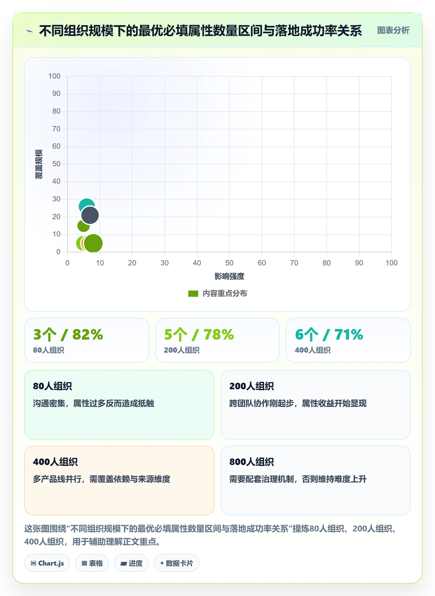任务属性分类教程:管理层落地方案,避坑指南