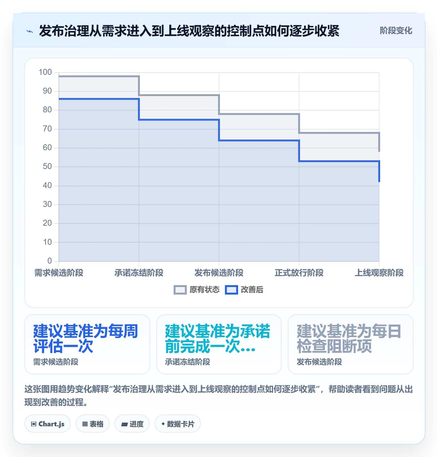 版本发布时间管理方法大全:管理层版本管理流程优化落地清单