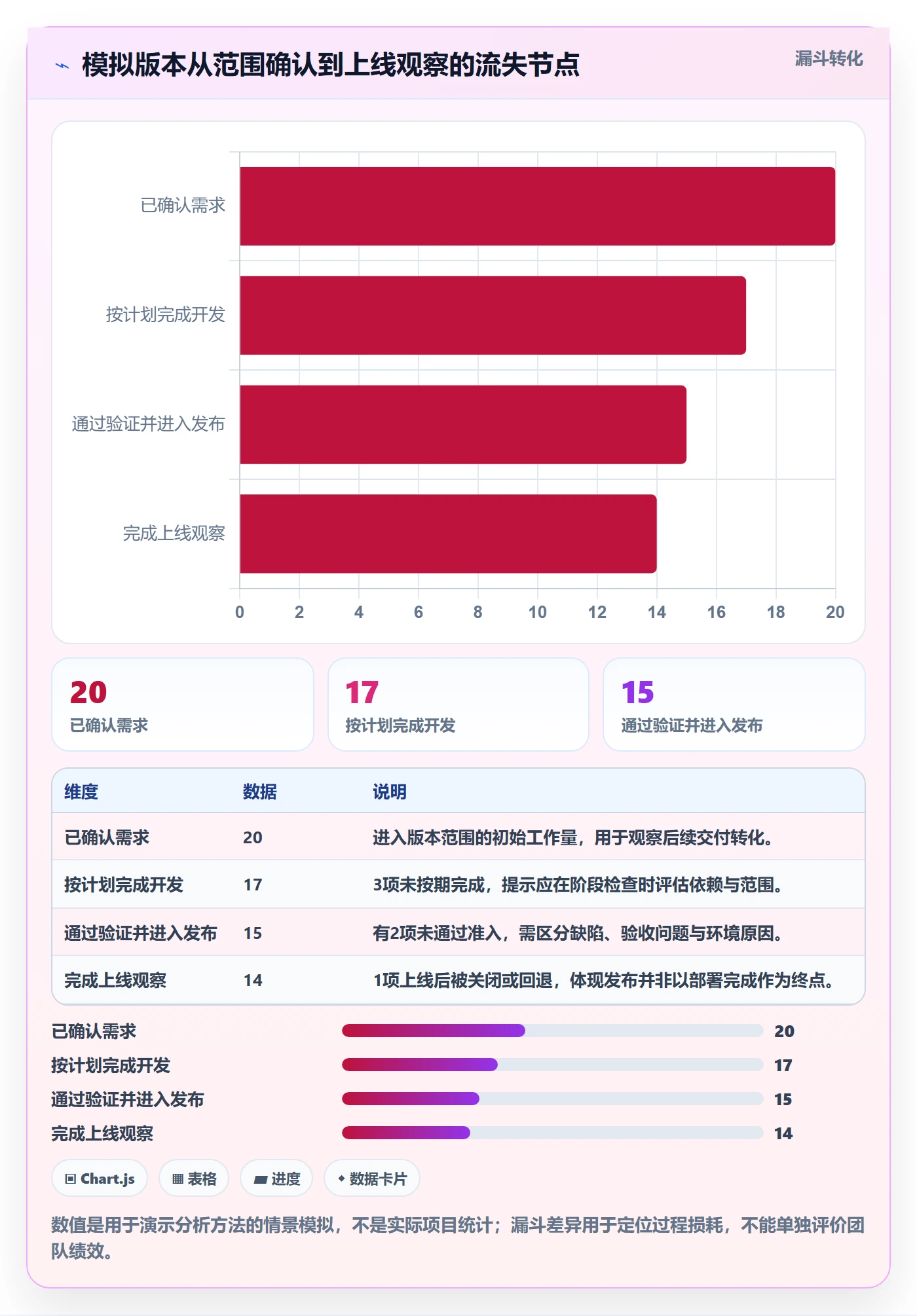 版本管理如何做好版本发布时间?产品经理制度设计与操作步骤
