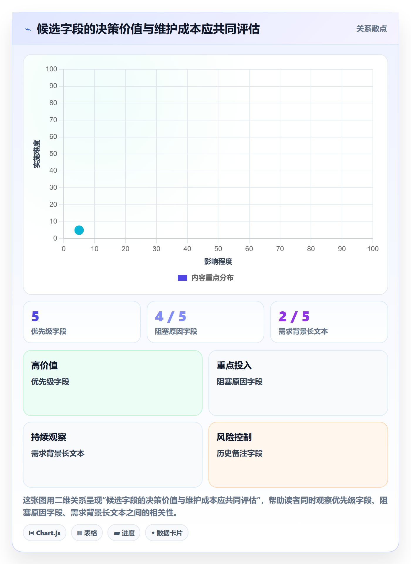 自定义列实操方法：产品经理提升列表视图效率的数据分析方法与模板
