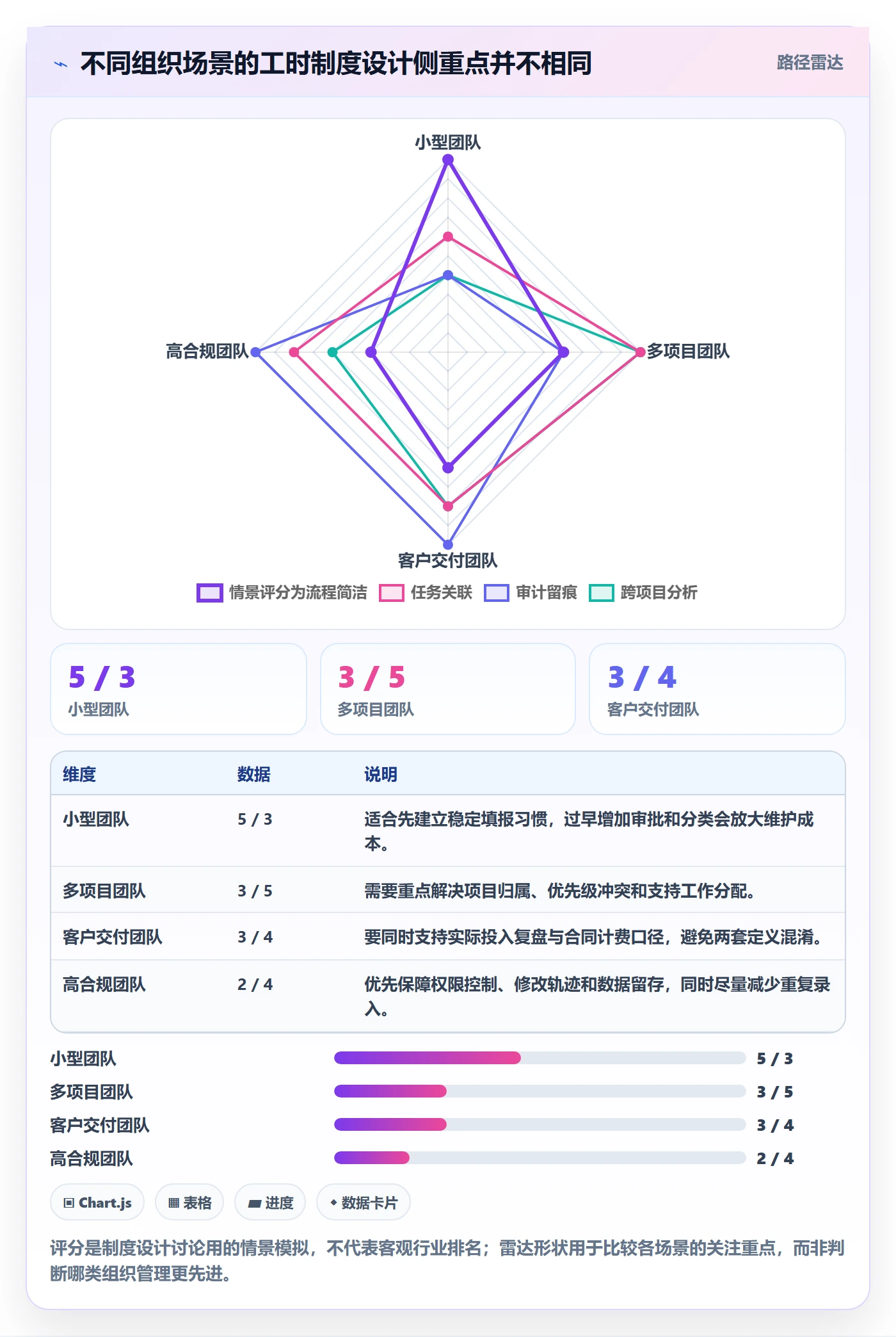 填报工时流程与规范：项目成员工时管理制度设计关键指标