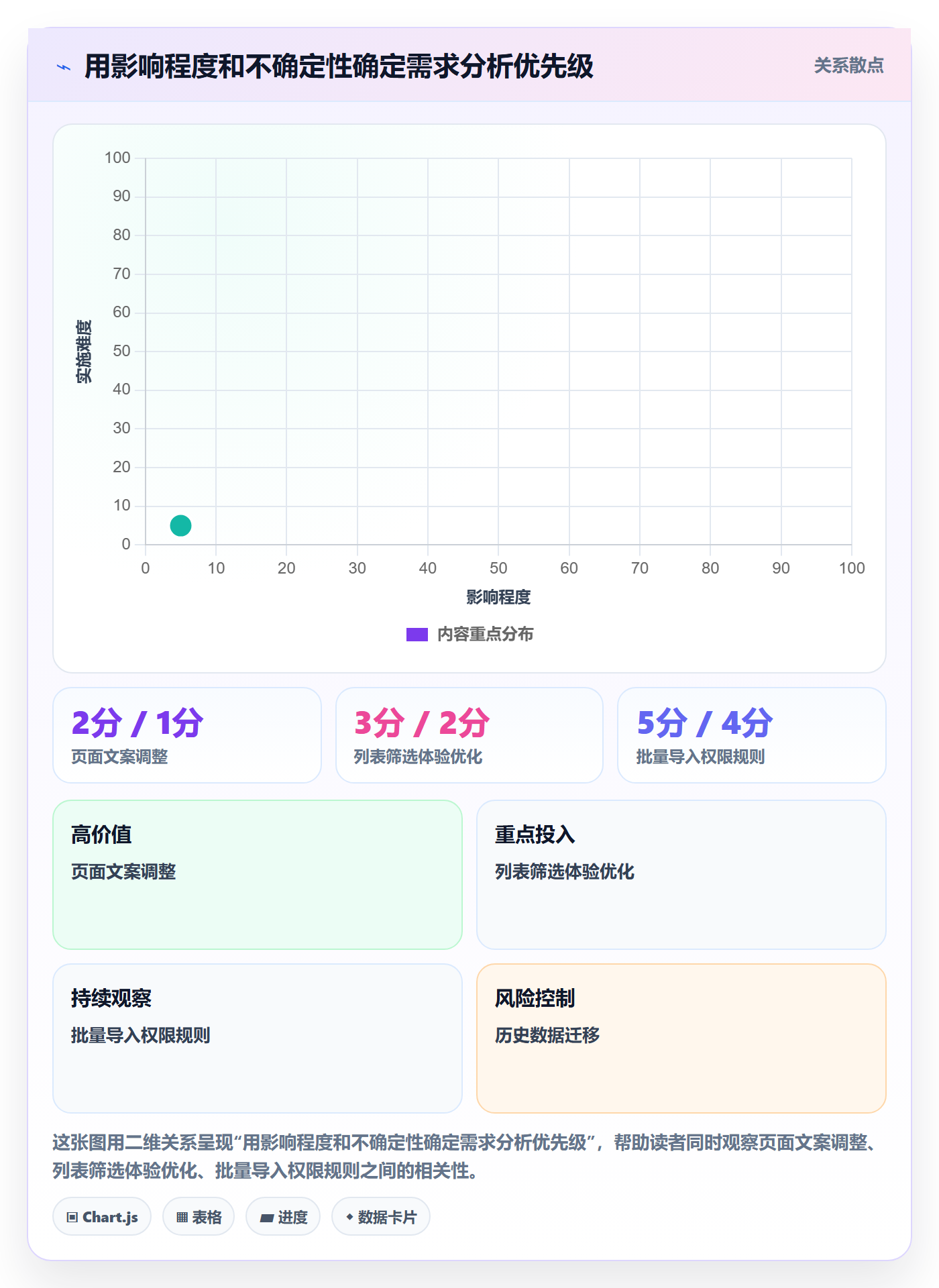 需求管理如何做好需求分析?研发团队实操方法与操作步骤