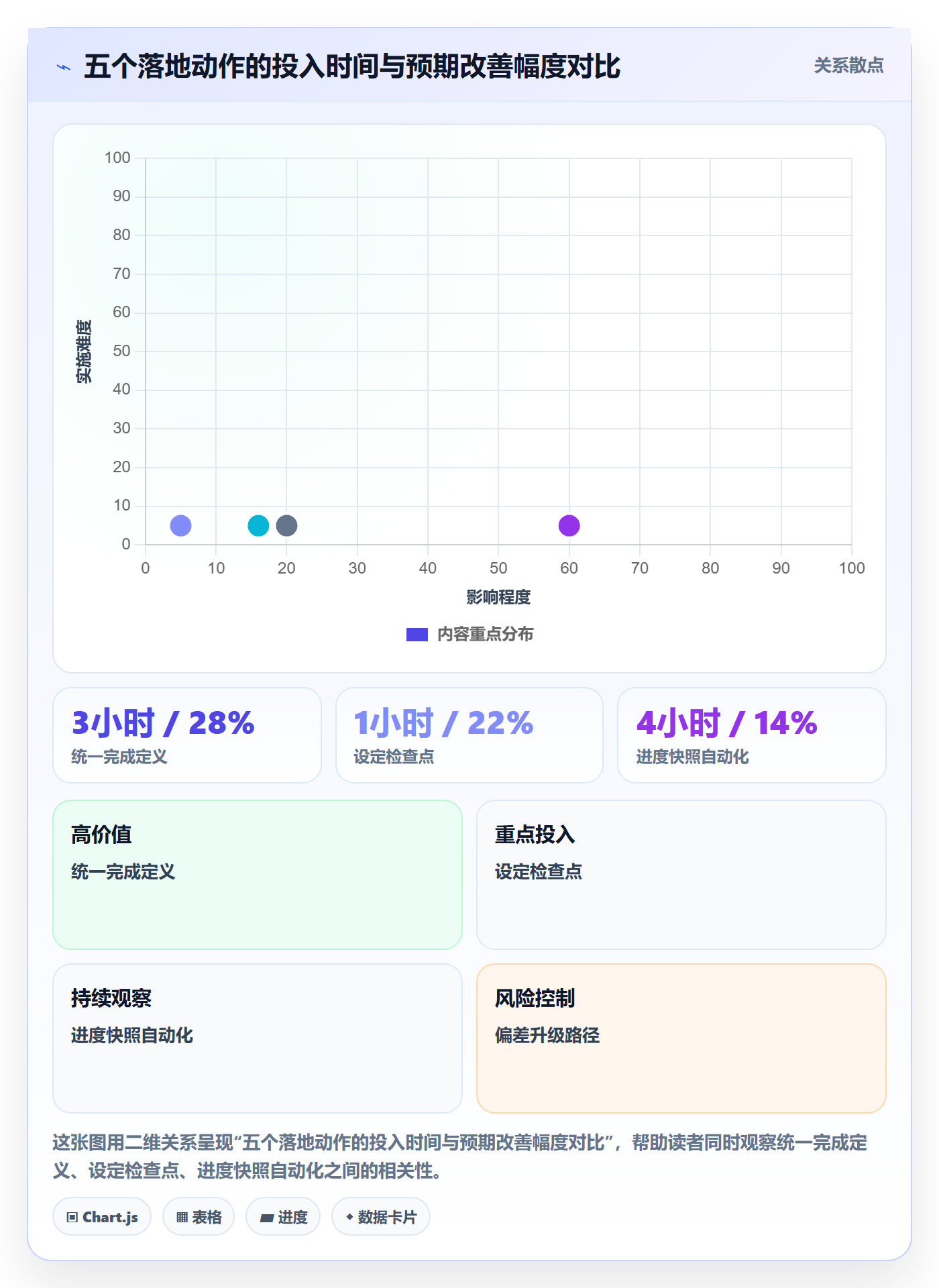 阶段进度落地方案:研发团队开展进度管理的最佳实践案例解析