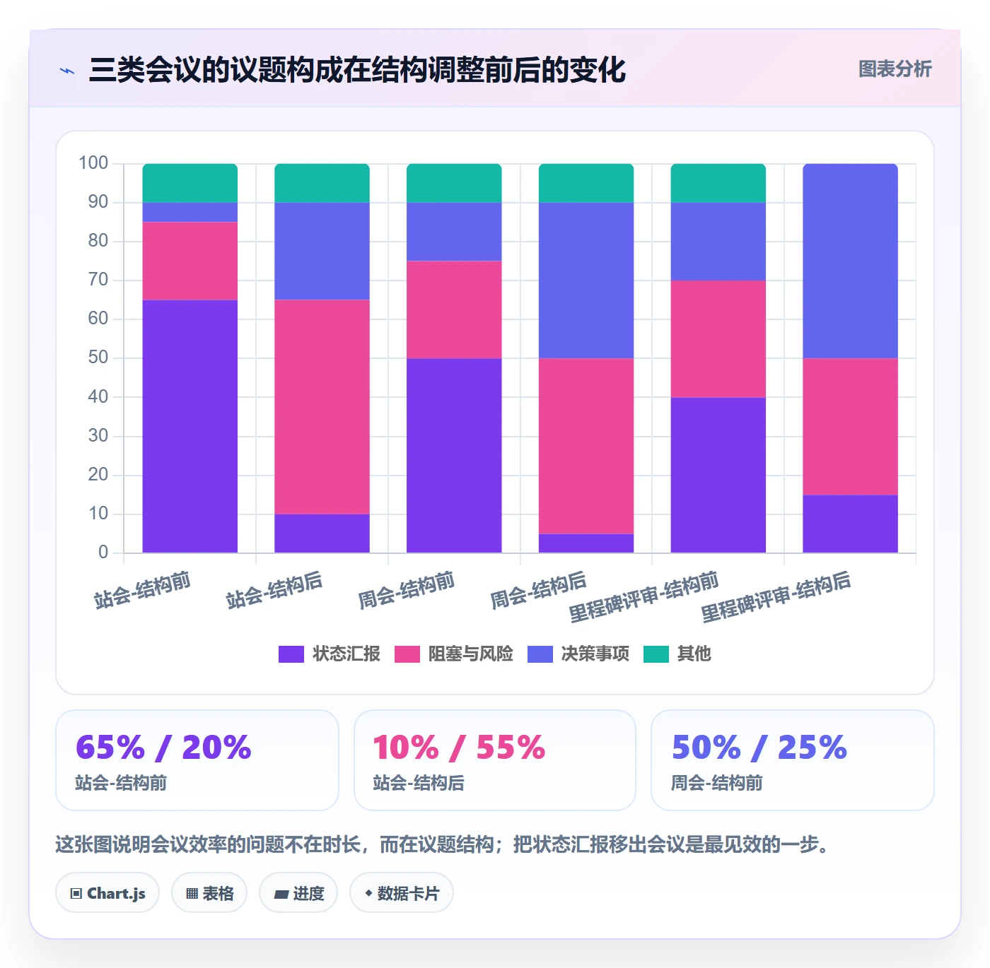 目标拆解实操方法:项目经理提升项目目标效率的风险控制方法与模板