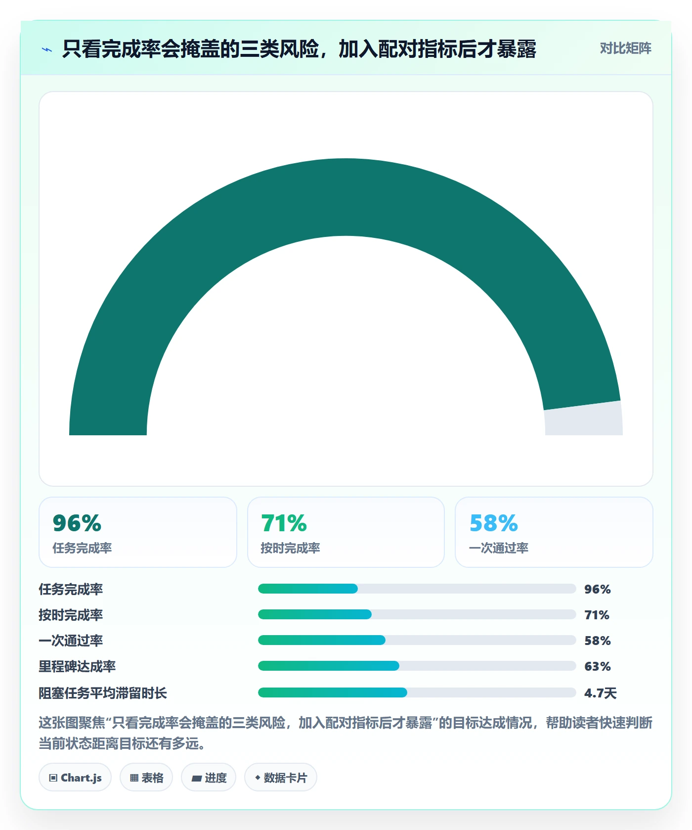 完成实操方法:跨部门团队提升任务执行效率的数据分析方法与模板