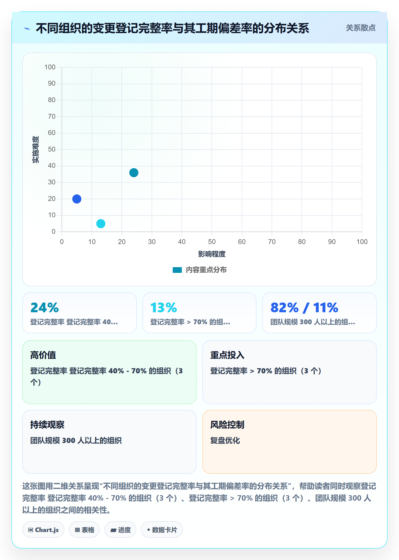项目范围范围变更教程:项目负责人入门指南,避坑指南