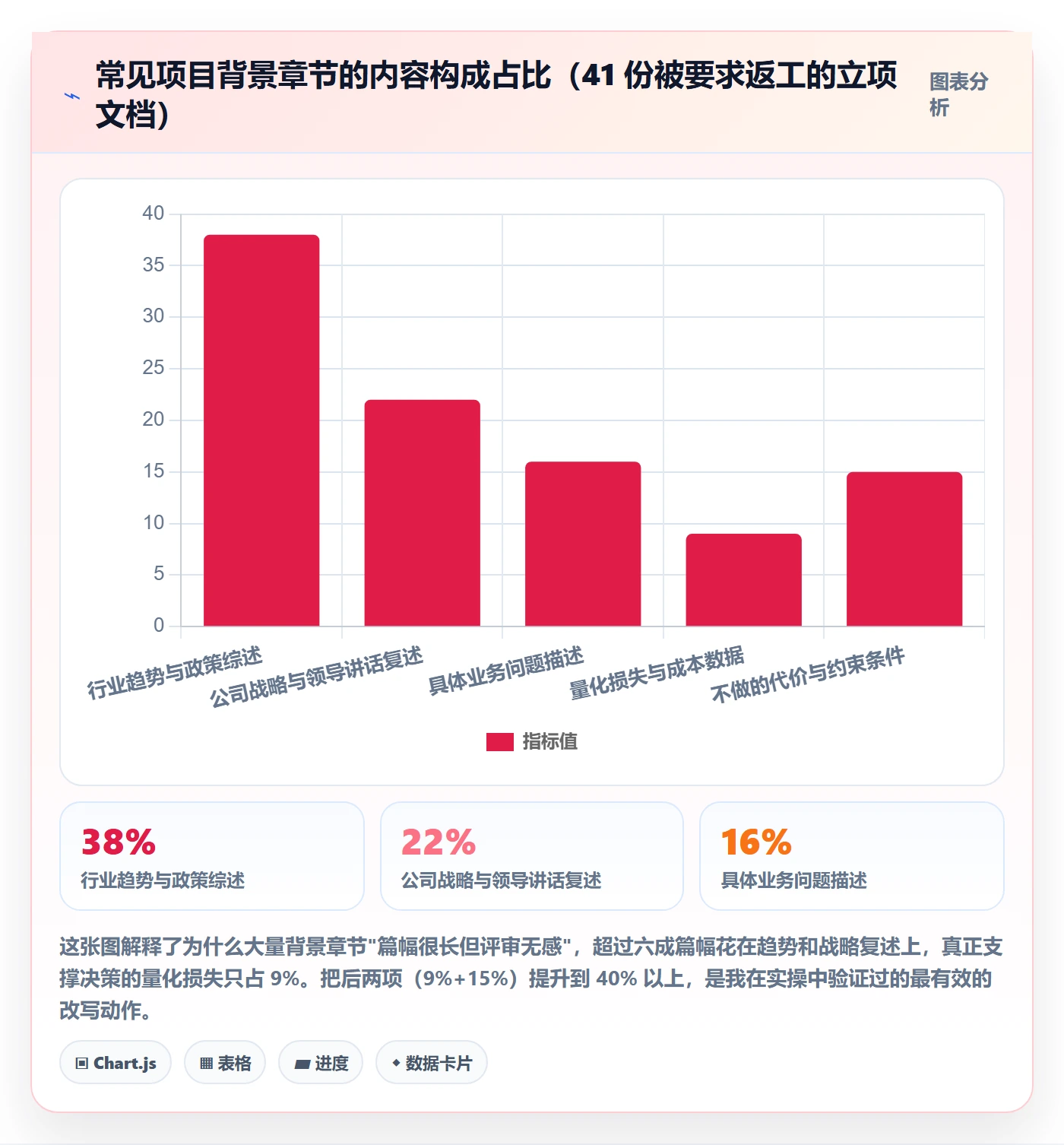 项目背景怎么做?跨部门团队制度设计:项目立项从0到1