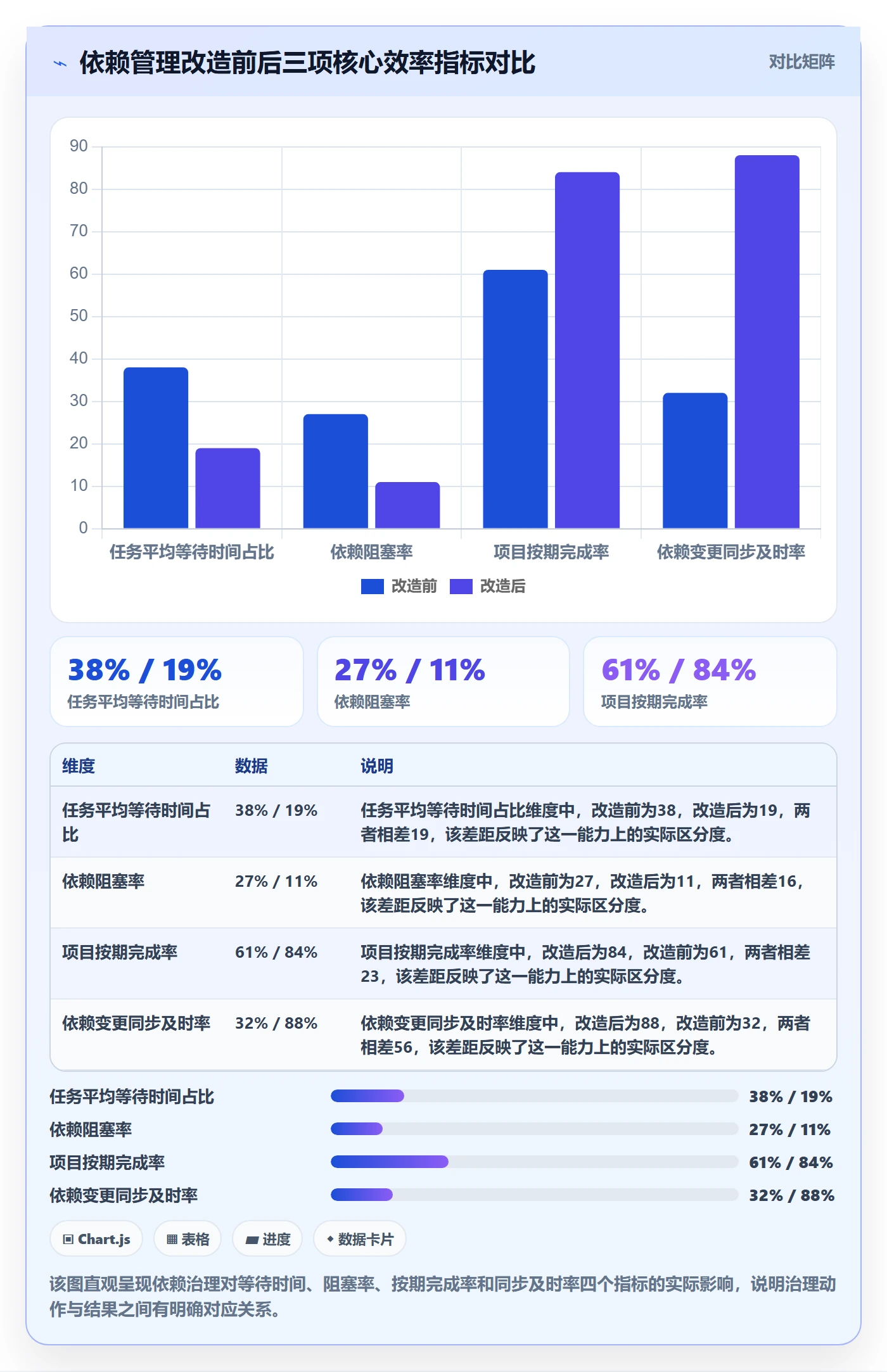 SF最佳实践:项目成员任务依赖效率提升,常见问题