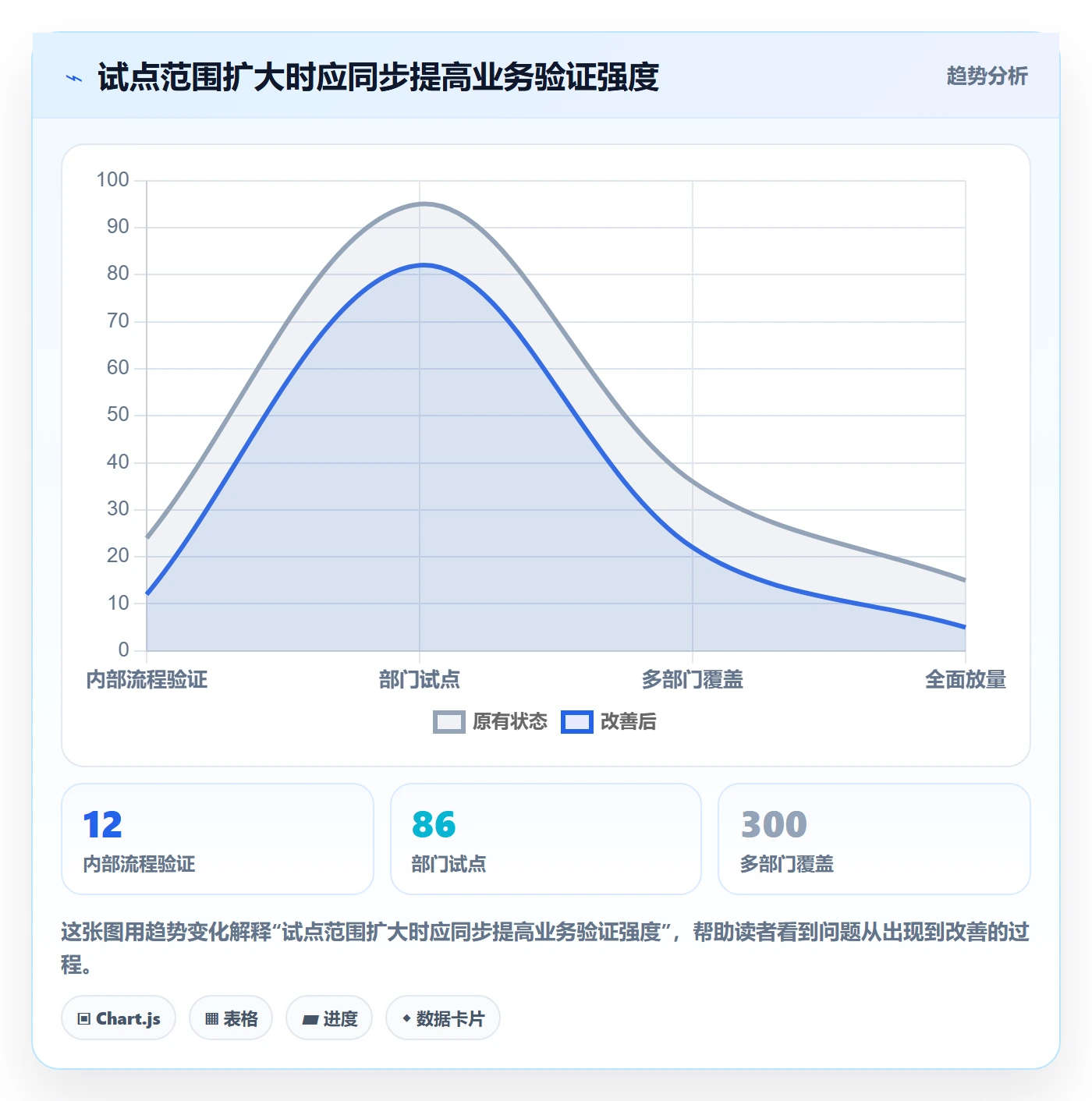 灰度发布管理方法大全:项目经理发布管理最佳实践落地清单