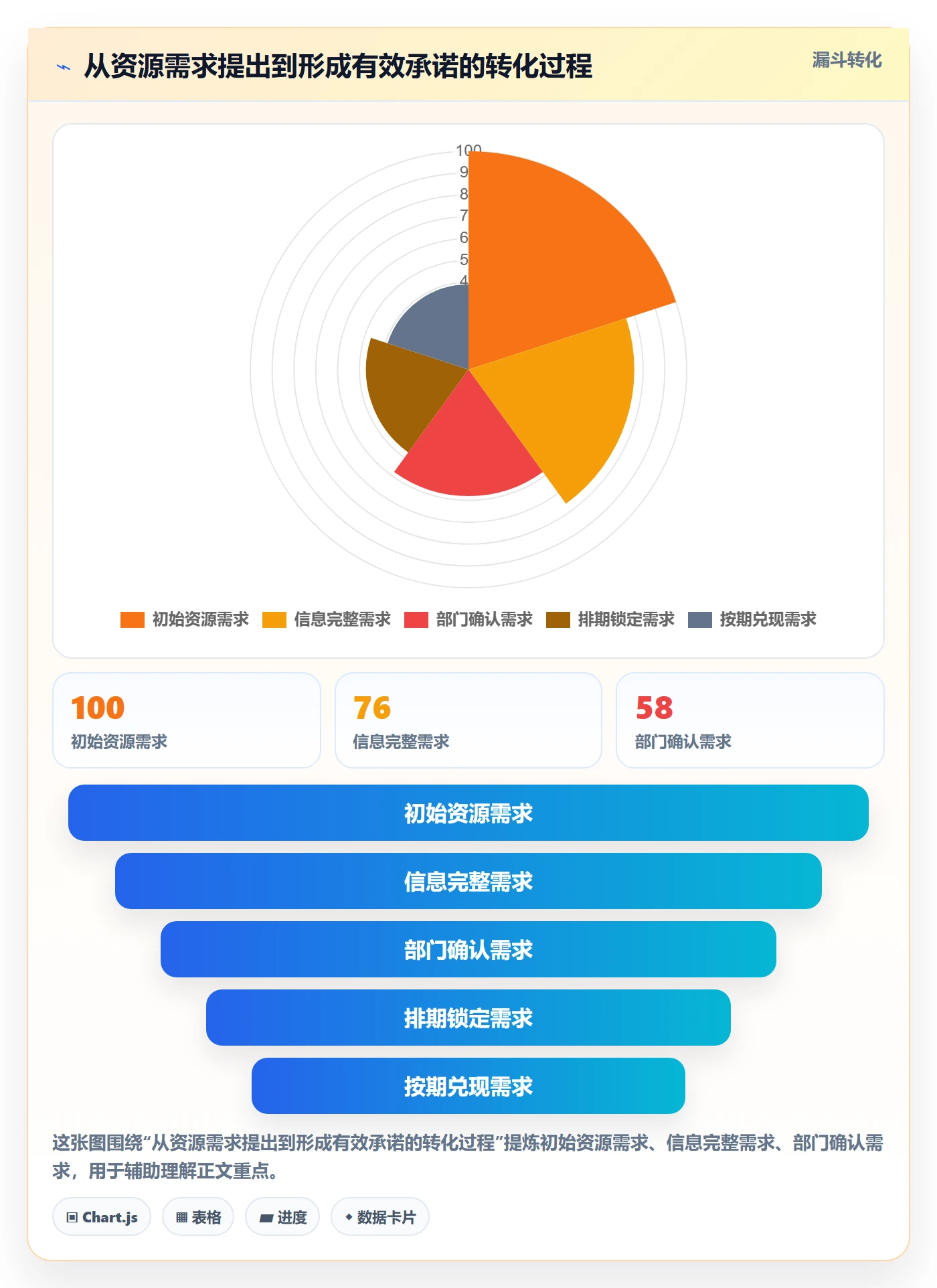 资源负载落地方案：企业管理者开展人力资源计划的协同管理案例解析