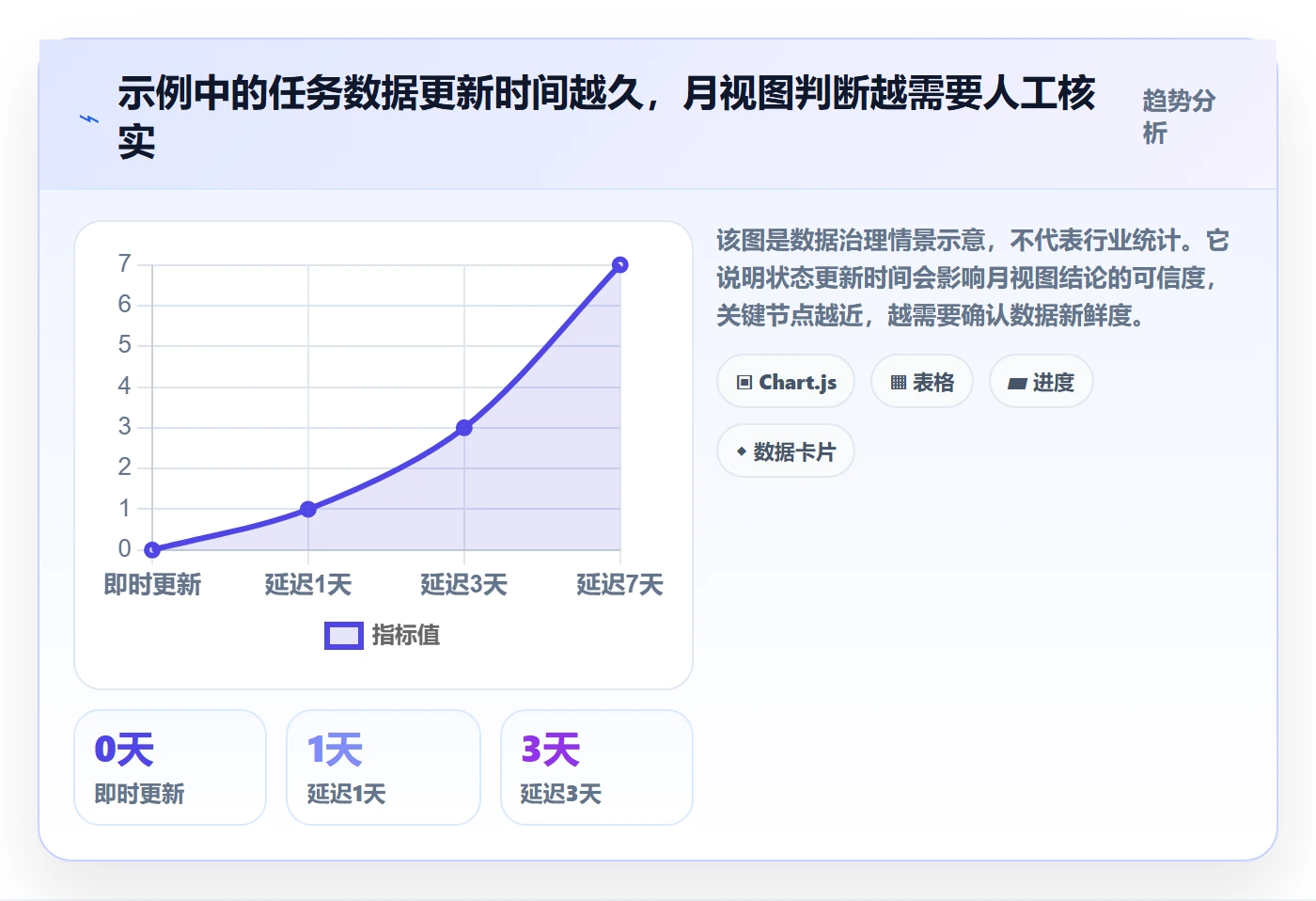 日历视图如何做好月视图?项目成员数据分析与操作步骤