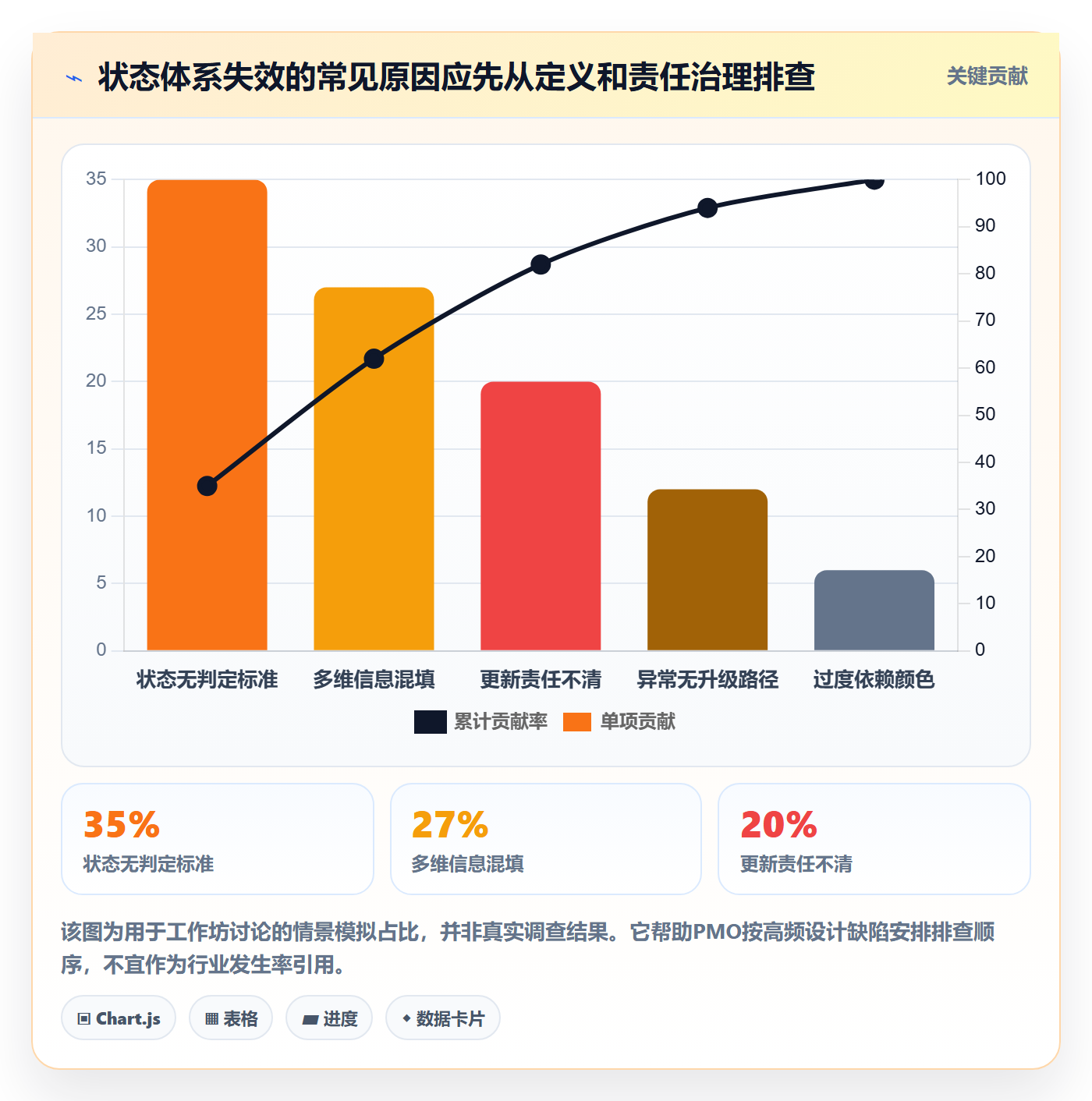 自定义状态落地方案:PMO开展看板的最佳实践案例解析