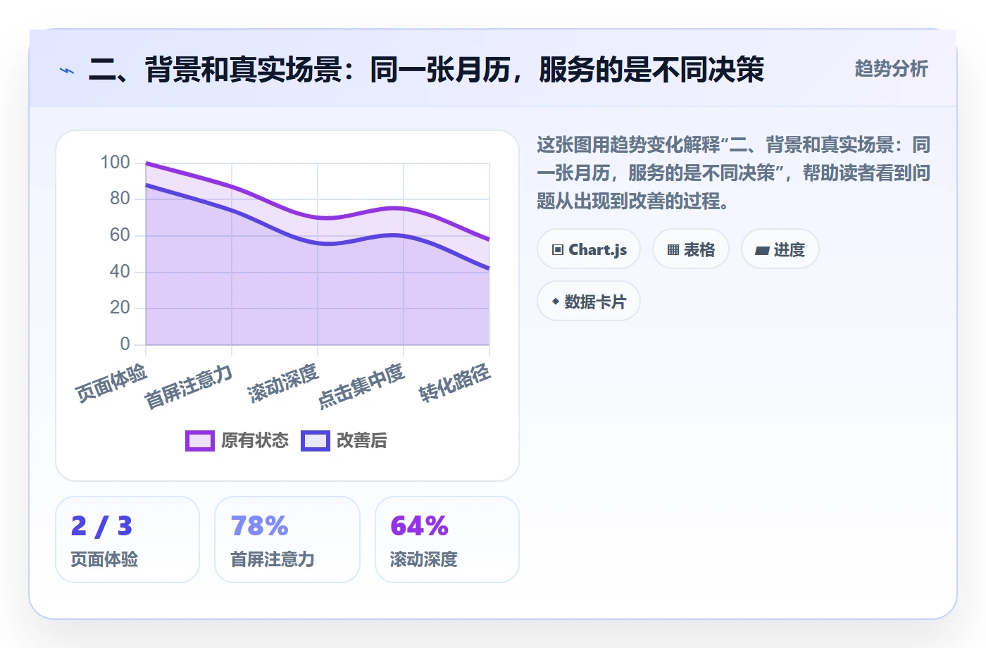 二、背景和真实场景:同一张月历,服务的是不同决策
