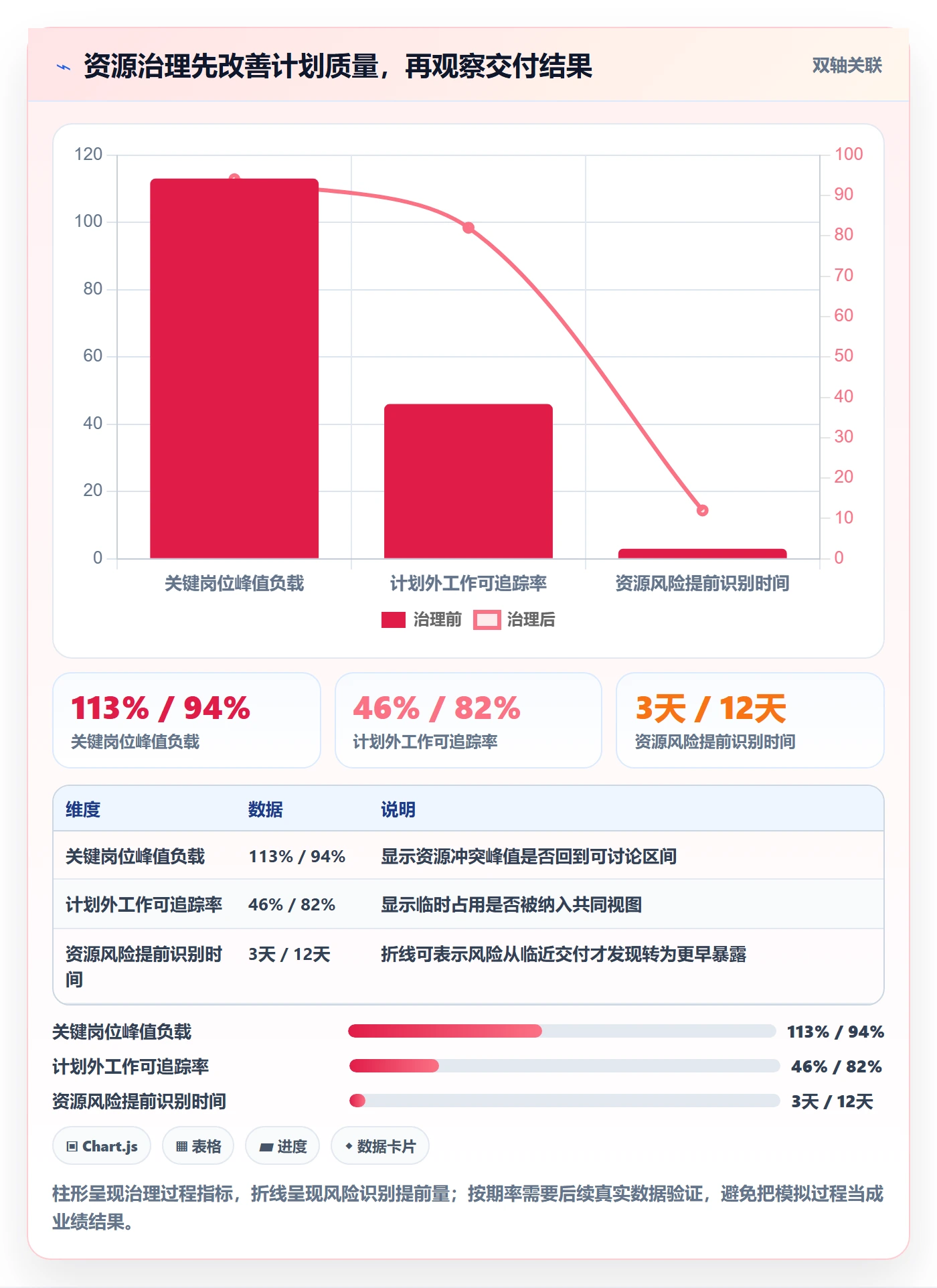 空闲资源管理指南:企业管理者如何做好资源负载,效率提升全流程
