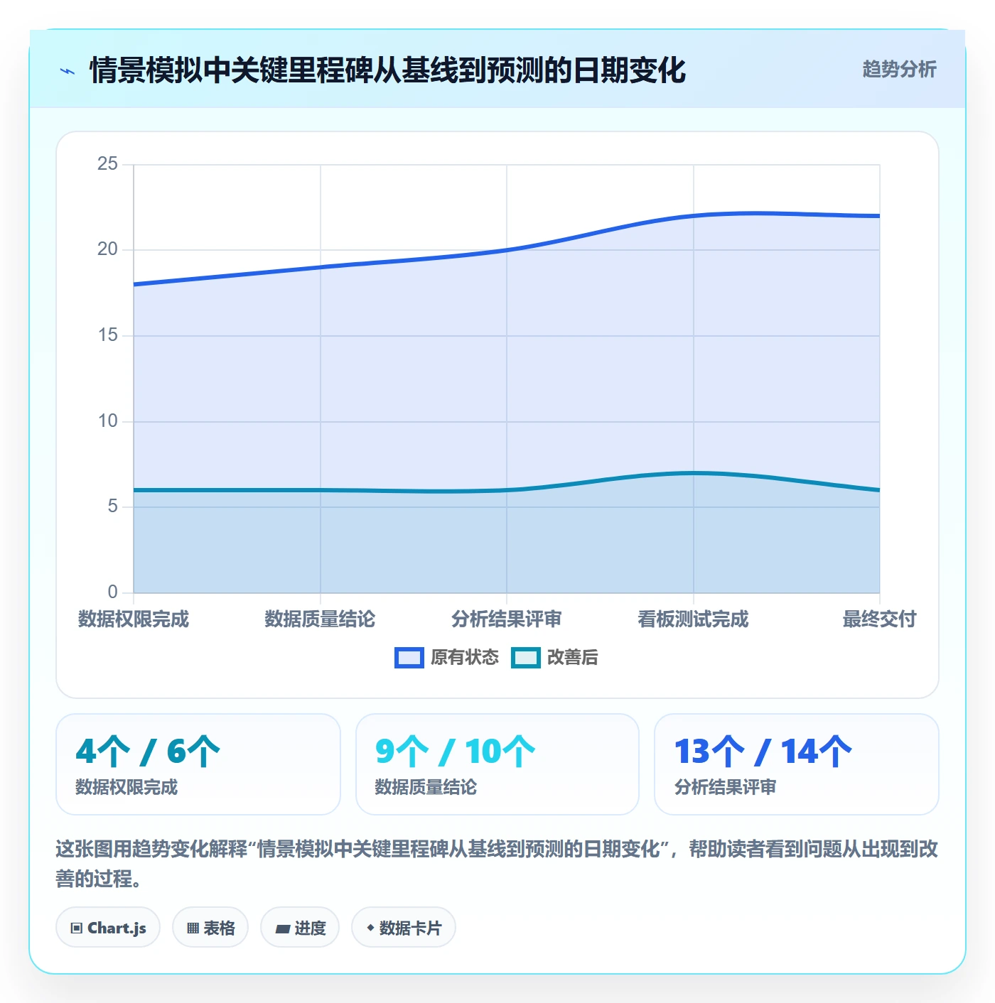 时间轴管理指南:研发团队如何做好甘特图,数据分析全流程