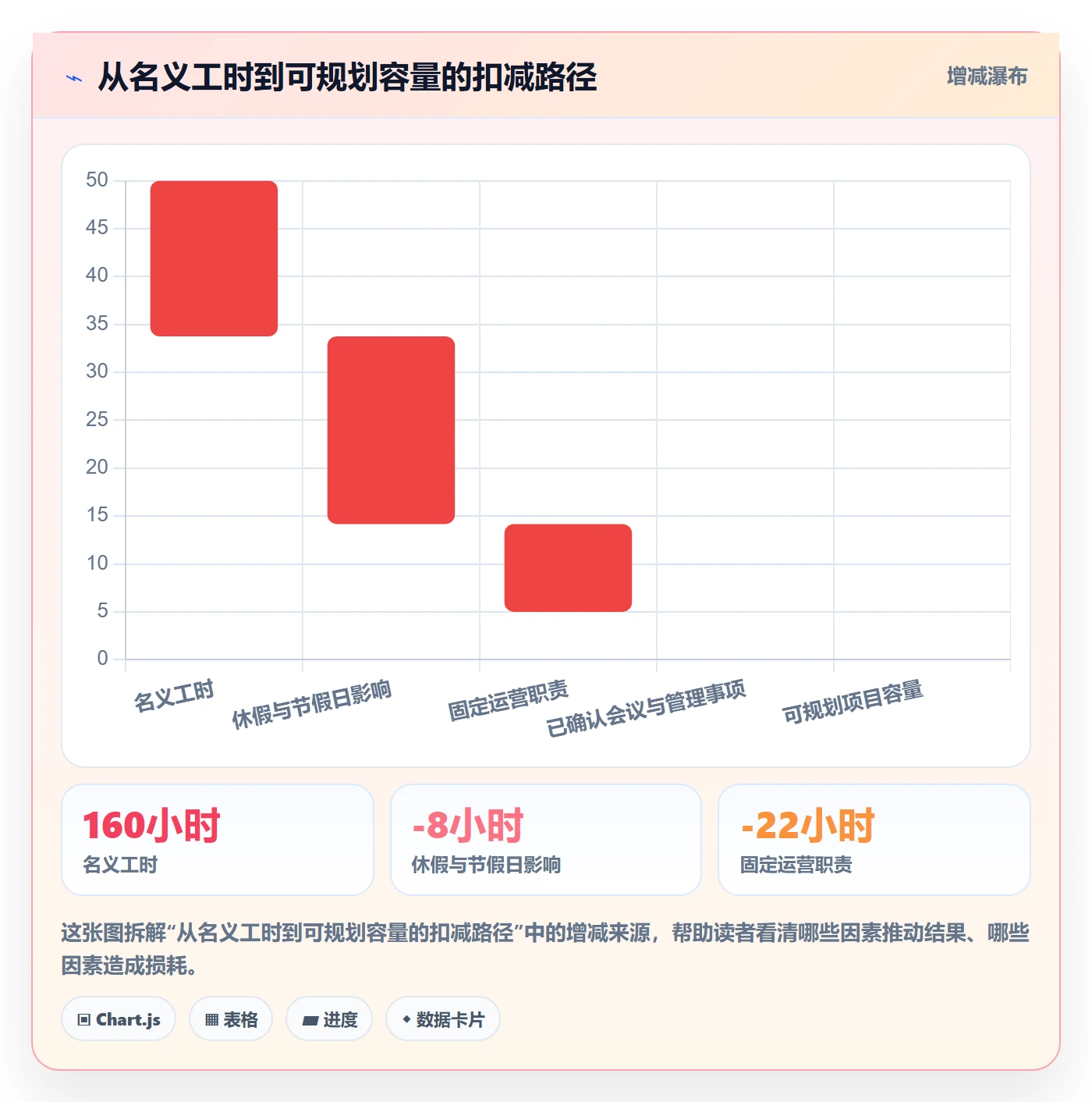 人员投入管理方法大全:项目经理人力资源计划流程优化落地清单
