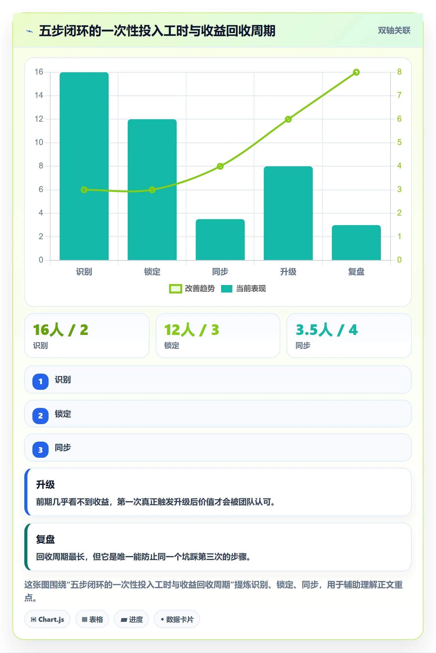 SF管理方法大全:跨部门团队任务依赖协同管理落地清单