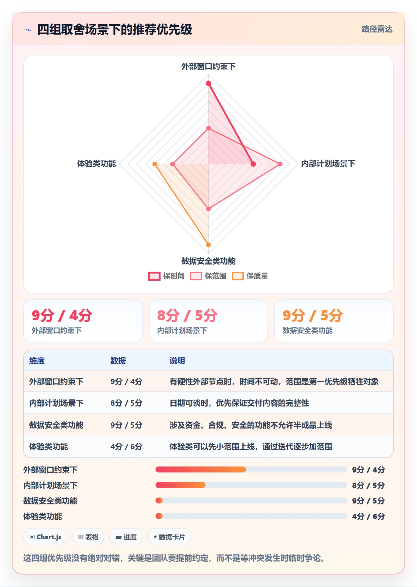 Scope怎么做?产品经理落地方案:项目范围从0到1