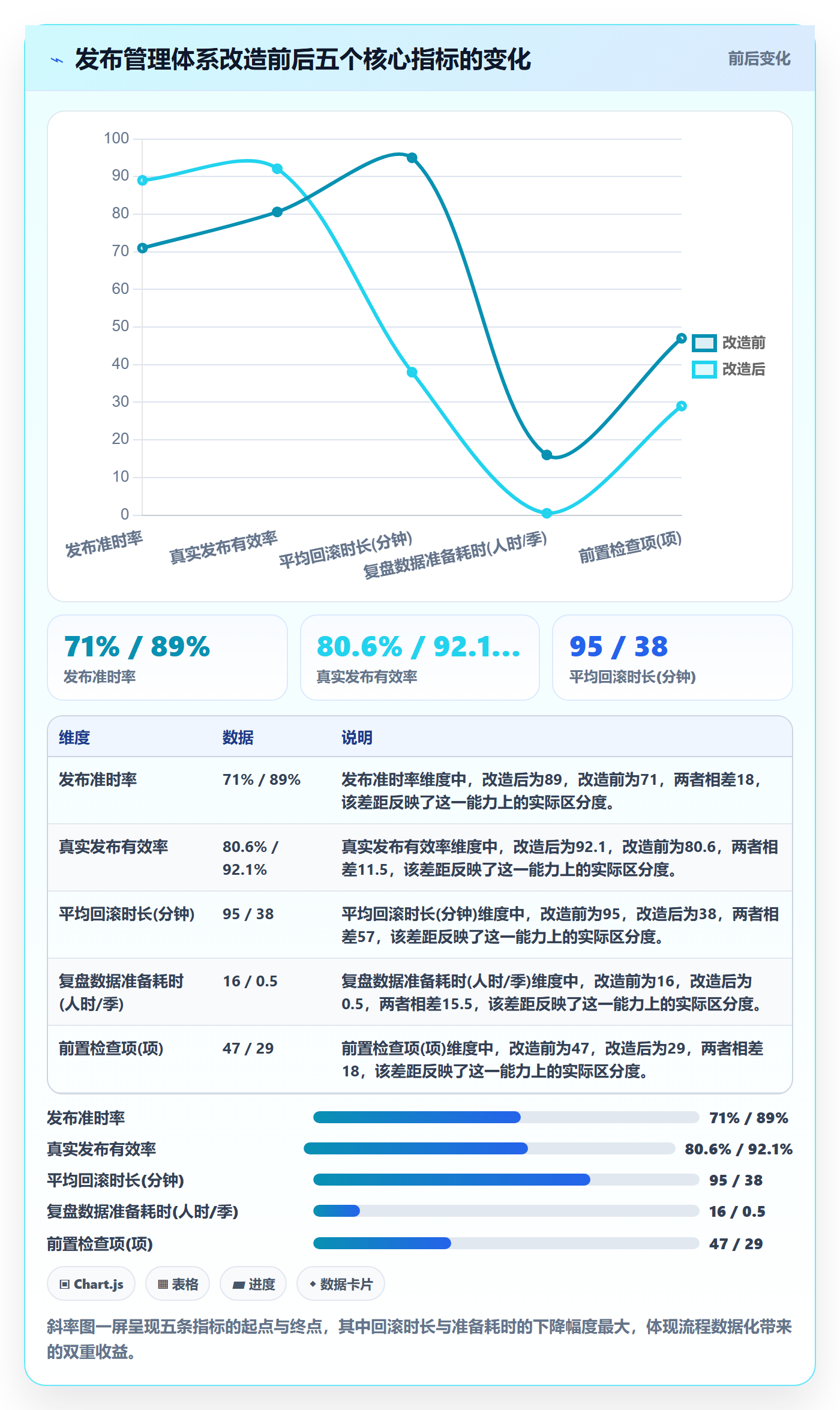 上线计划流程与规范：项目经理发布管理数据分析关键指标
