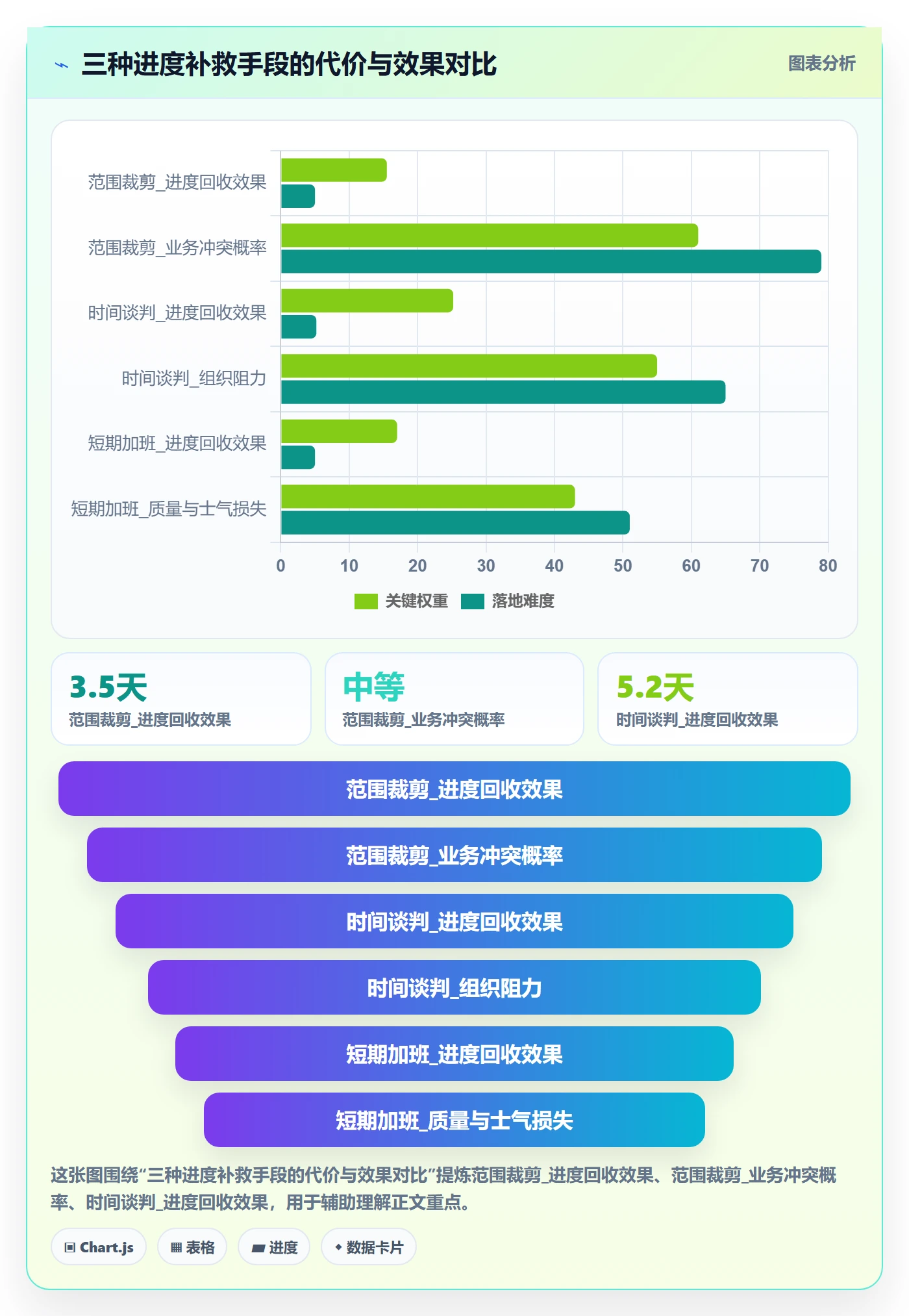 进度管理计划进度教程:产品经理最佳实践,避坑指南